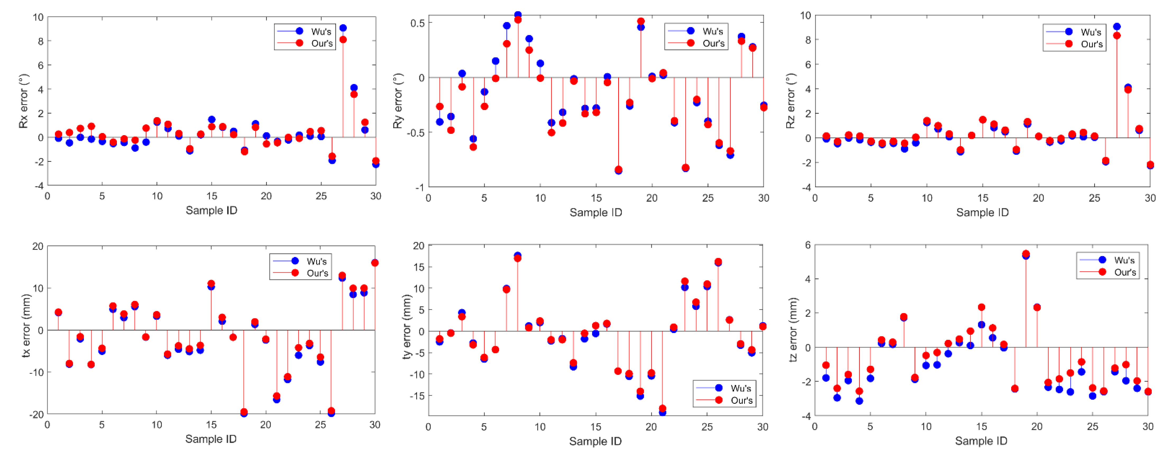 Sensors 22 01861 g005