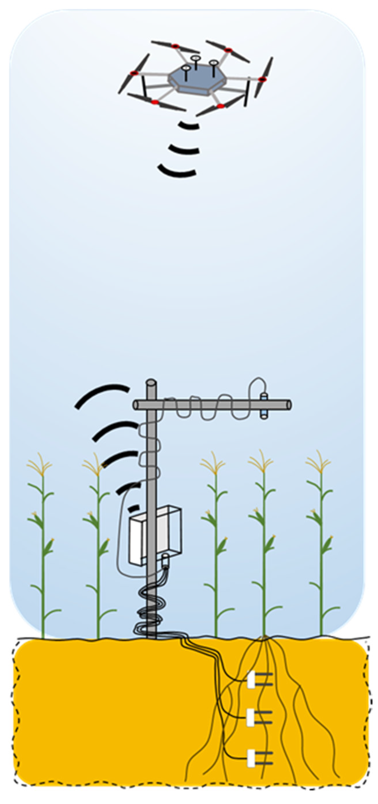 Sensors 22 01863 g001