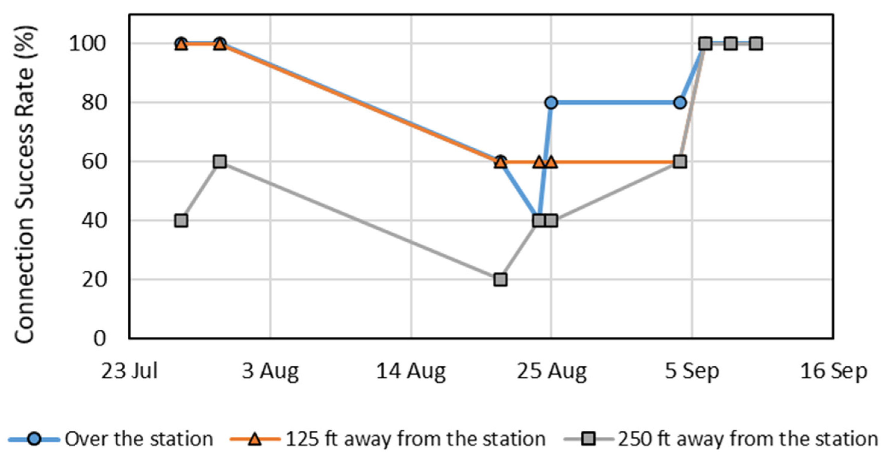 Sensors 22 01863 g007