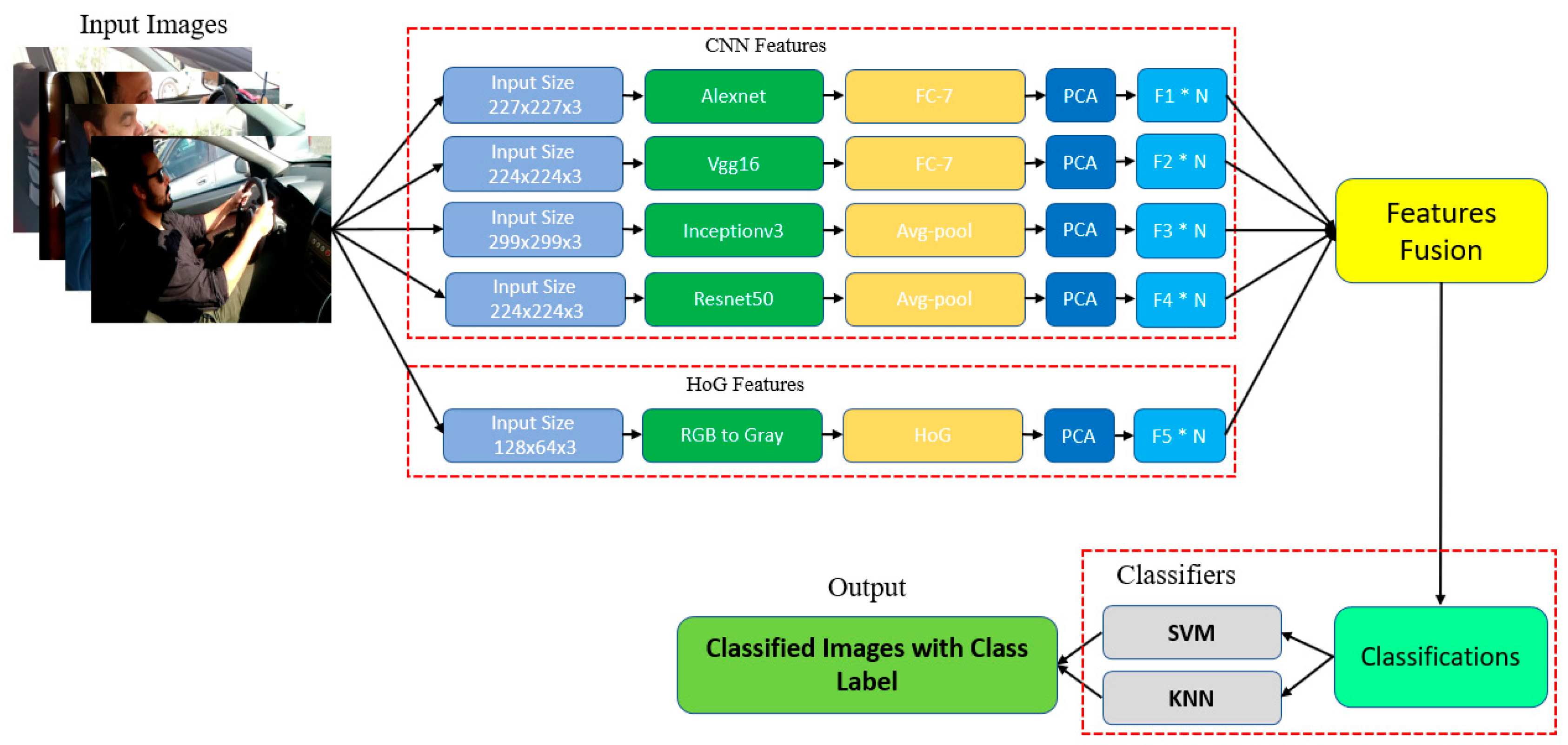 Sensors 22 01864 g001