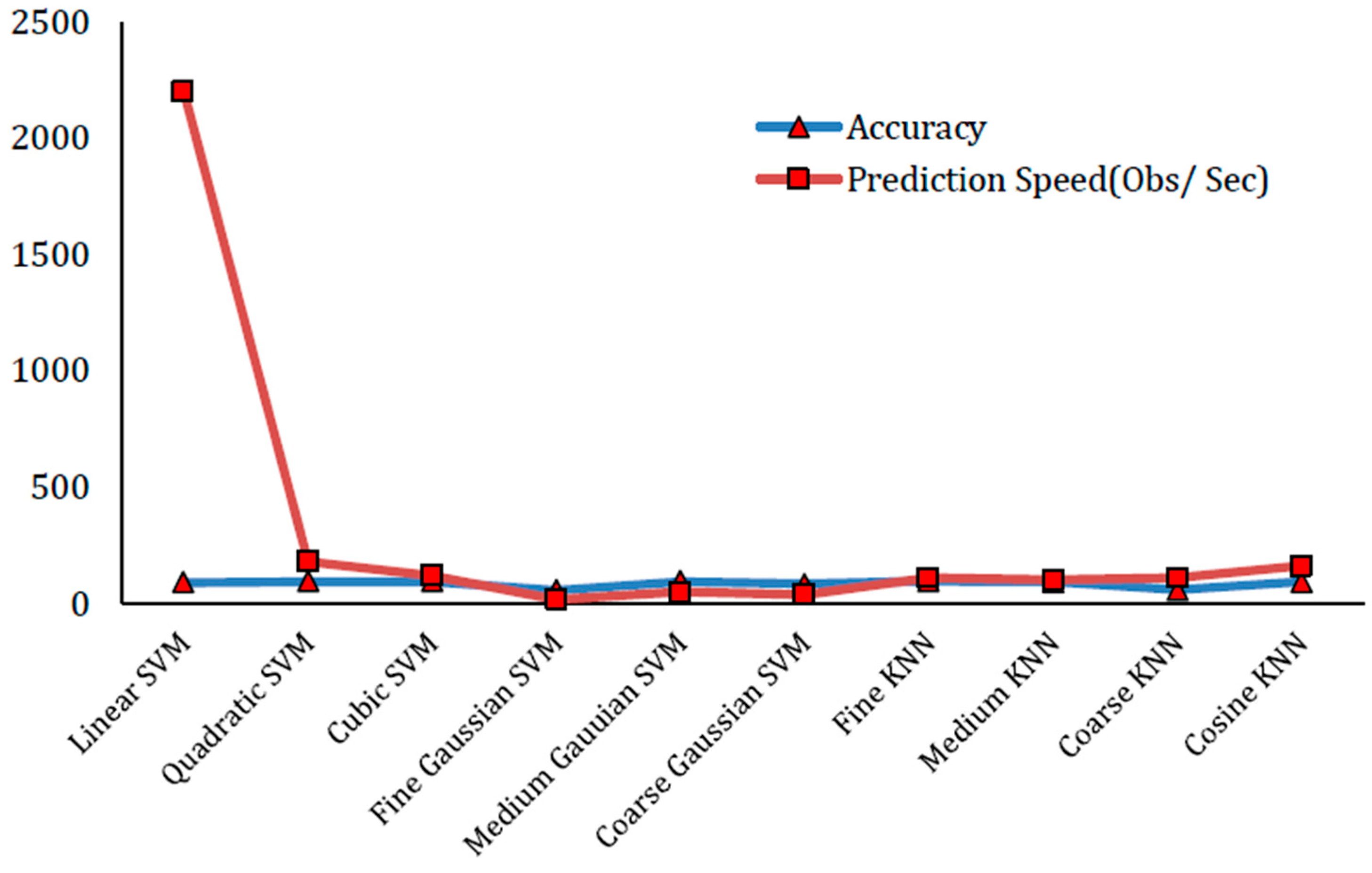 Sensors 22 01864 g004