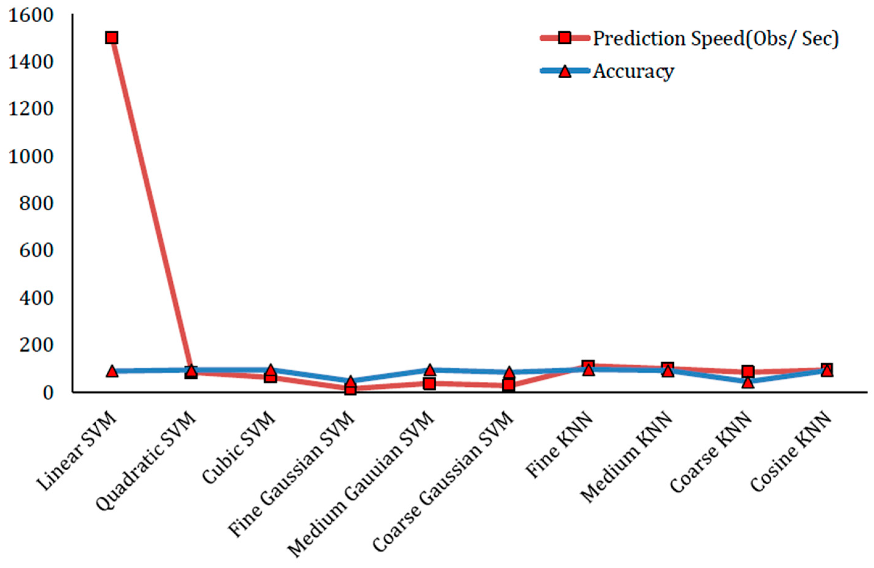 Sensors 22 01864 g005
