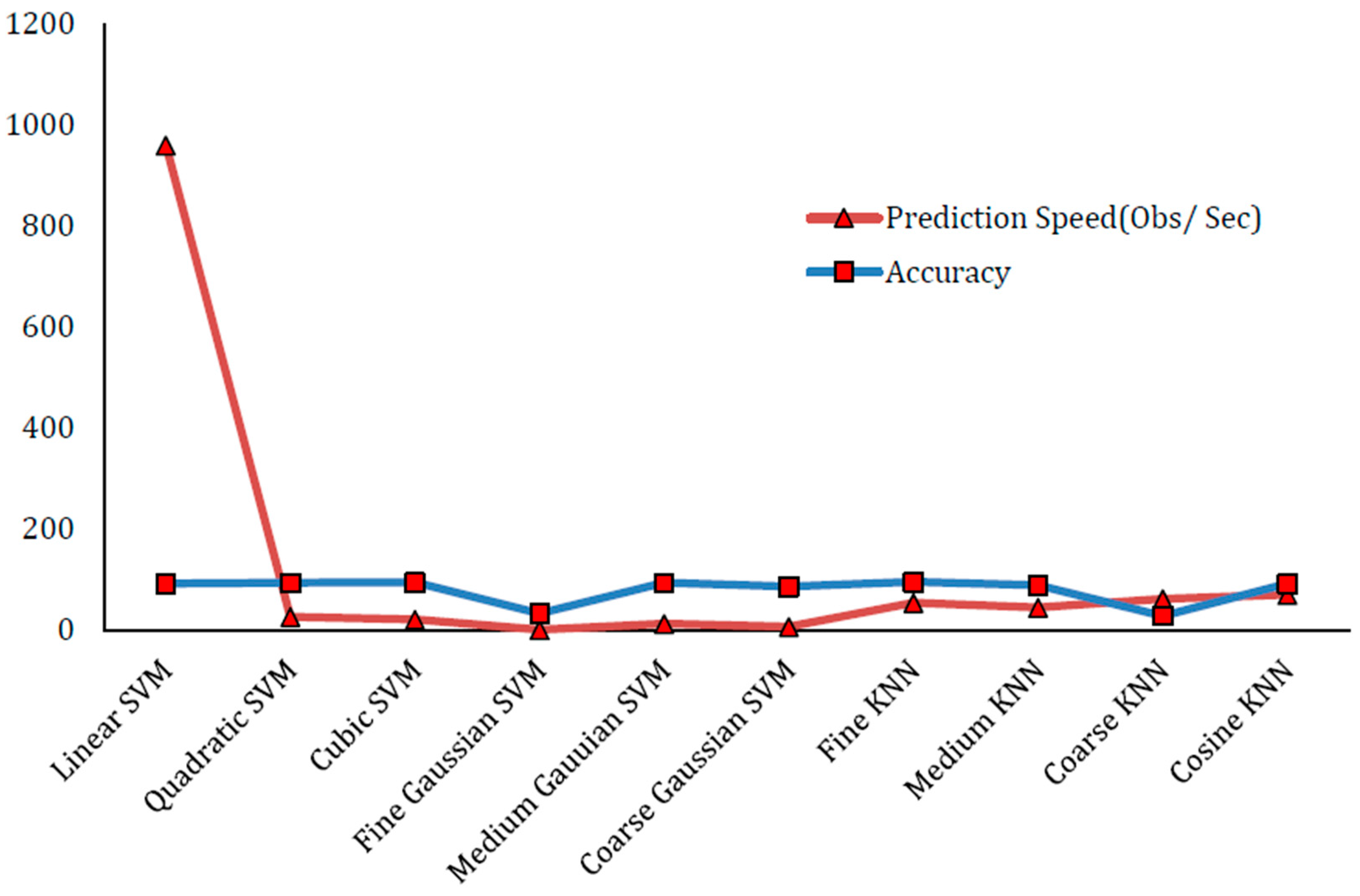 Sensors 22 01864 g006