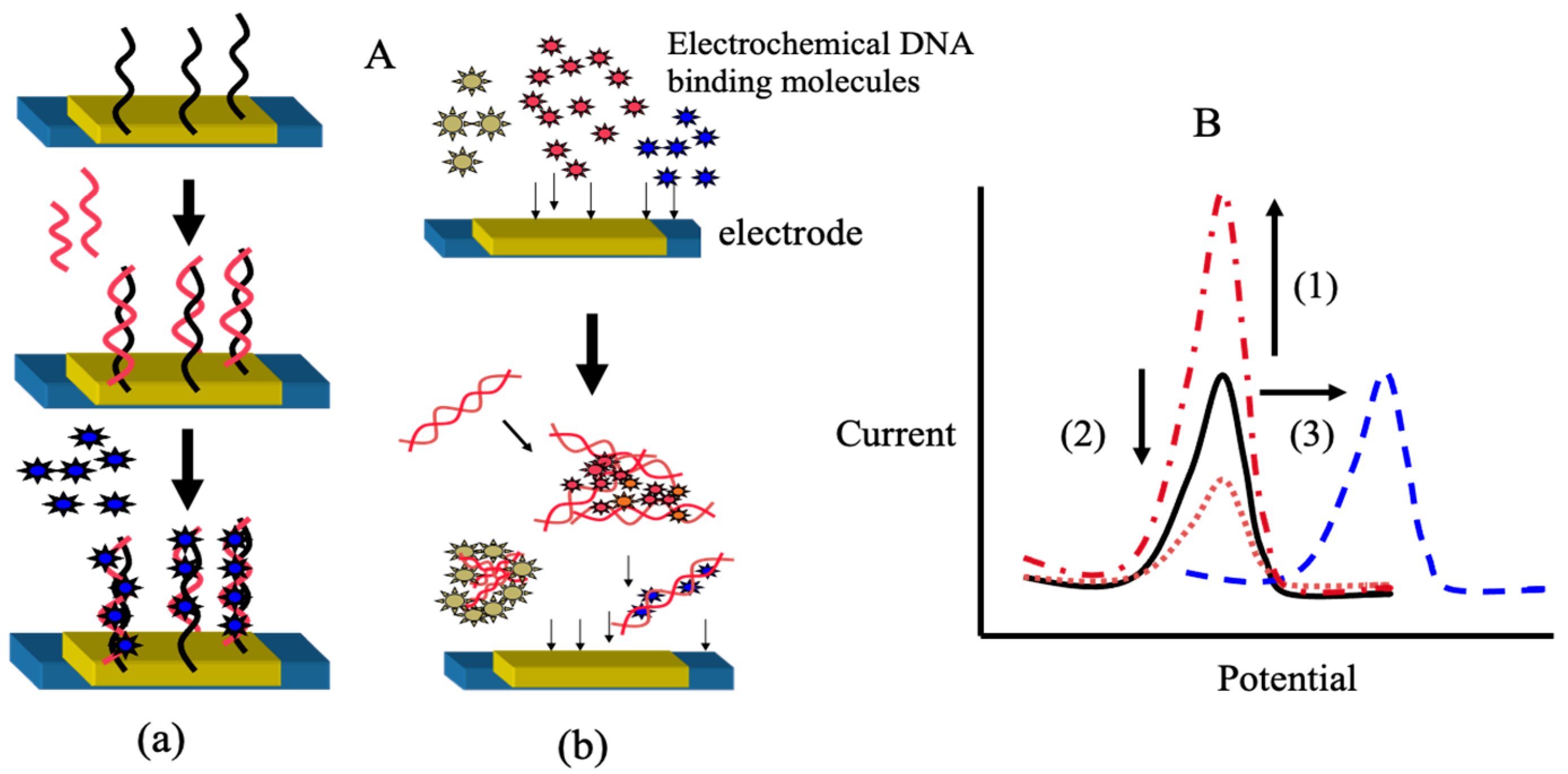 Sensors 22 01865 g002