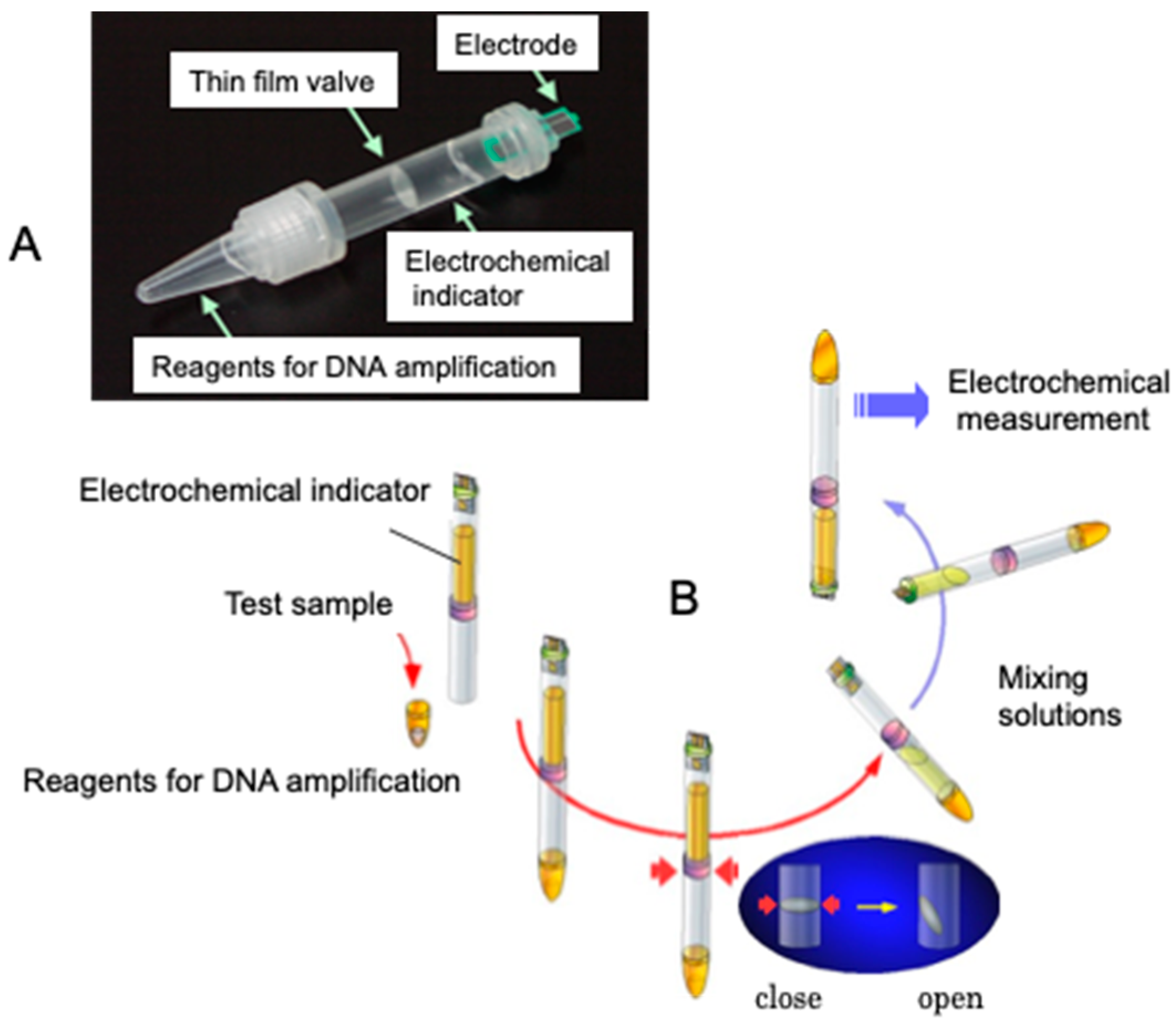 Sensors 22 01865 g006