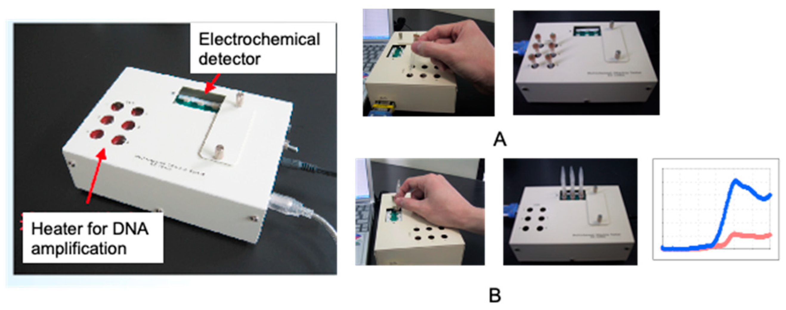 Sensors 22 01865 g007