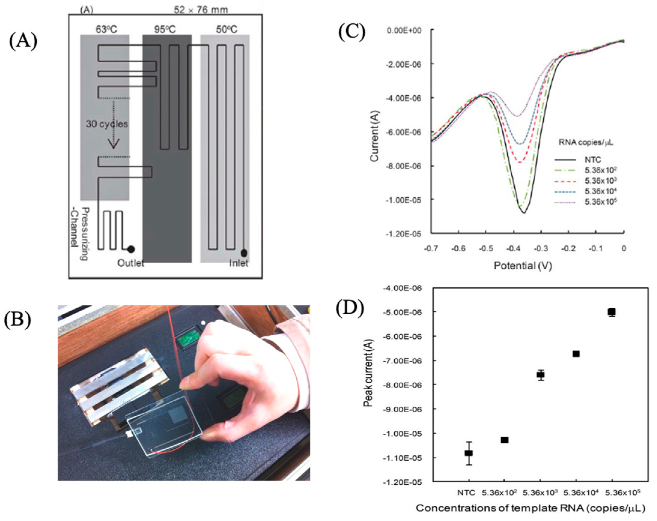 Sensors 22 01865 g015