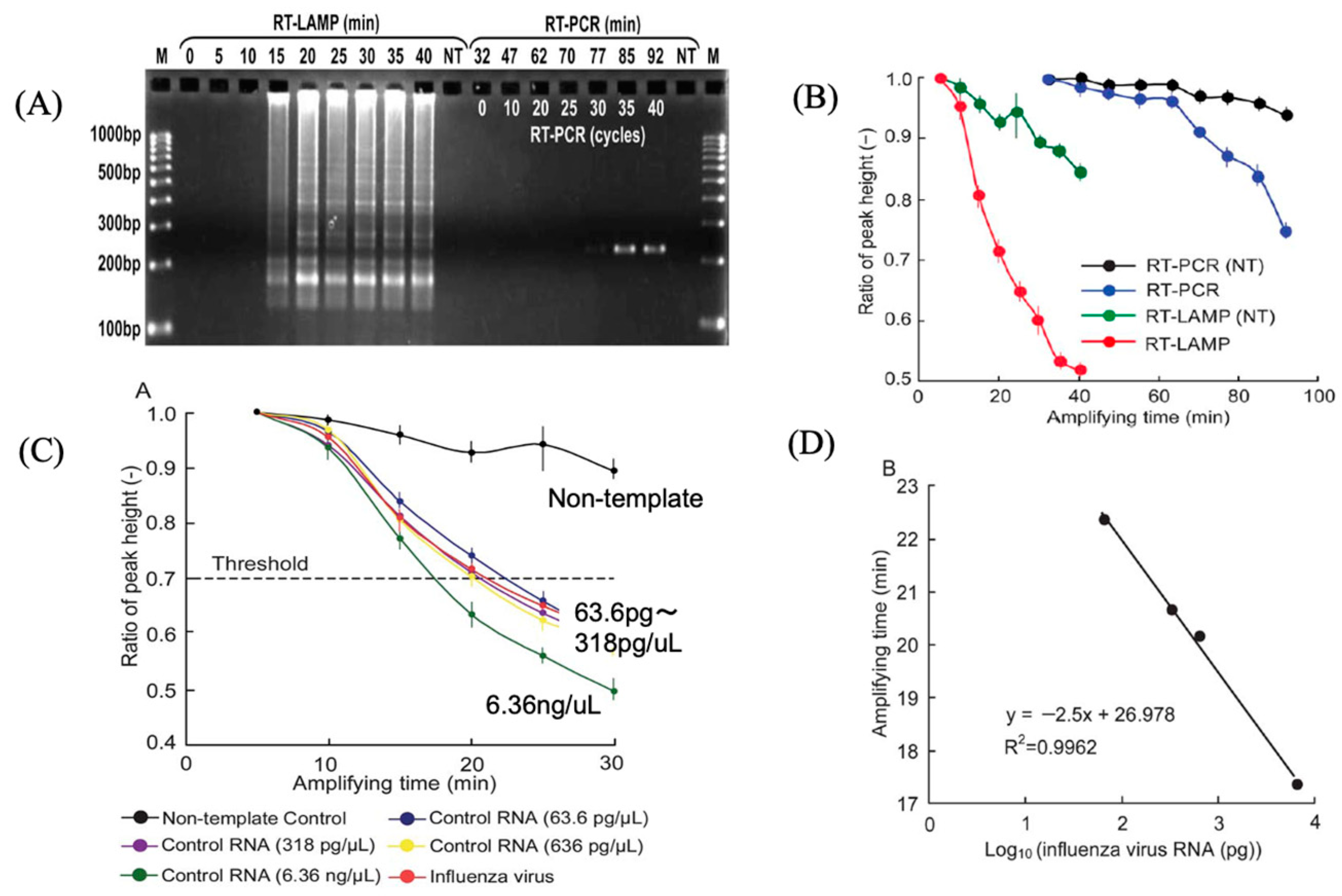 Sensors 22 01865 g017