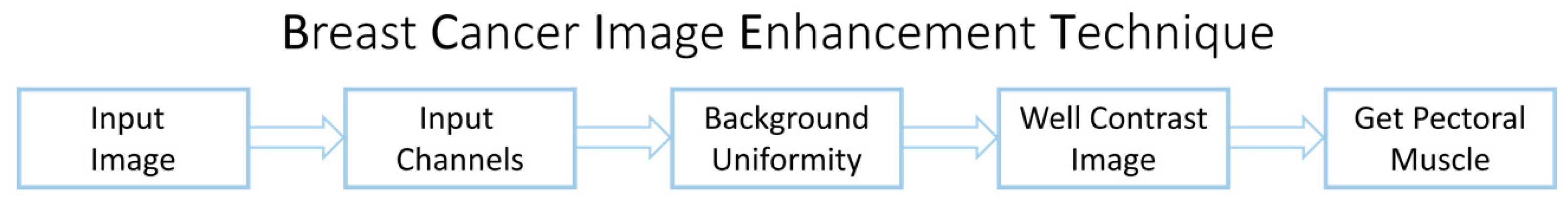 Sensors 22 01868 g002