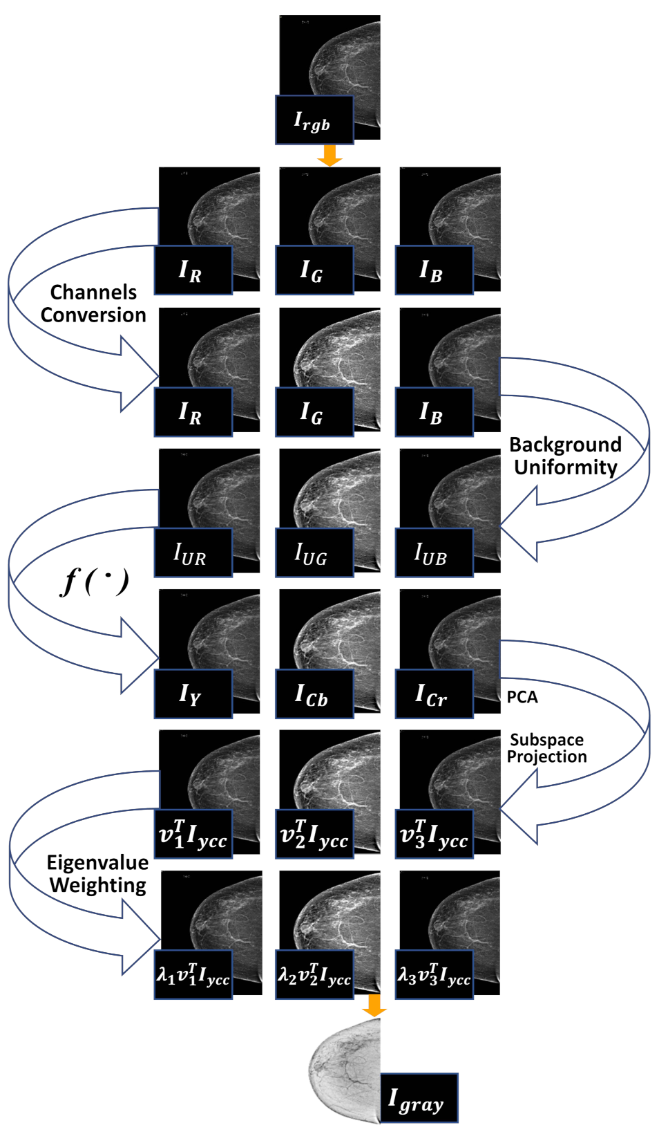 Sensors 22 01868 g004