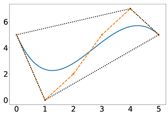 Sensors 22 01869 g0a1