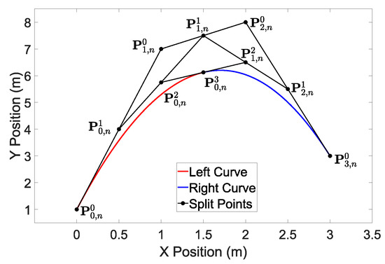 Sensors 22 01869 g0a2