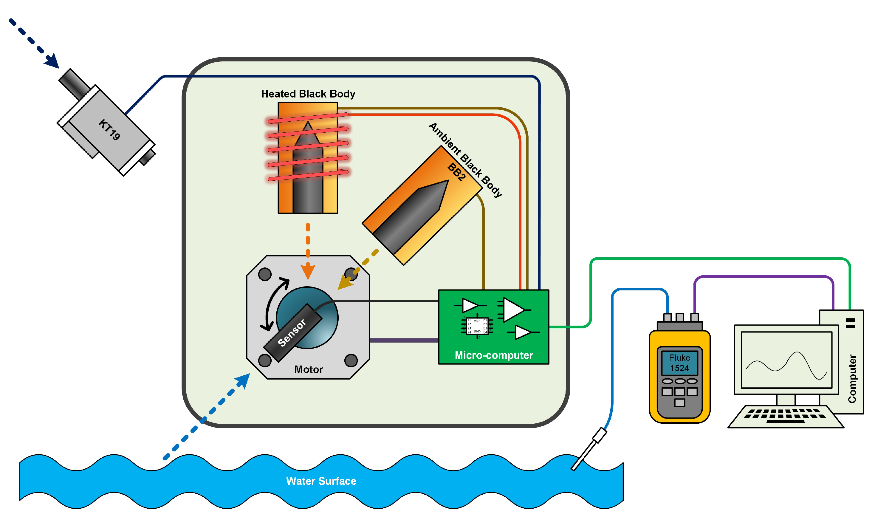 Sensors 22 01872 g004