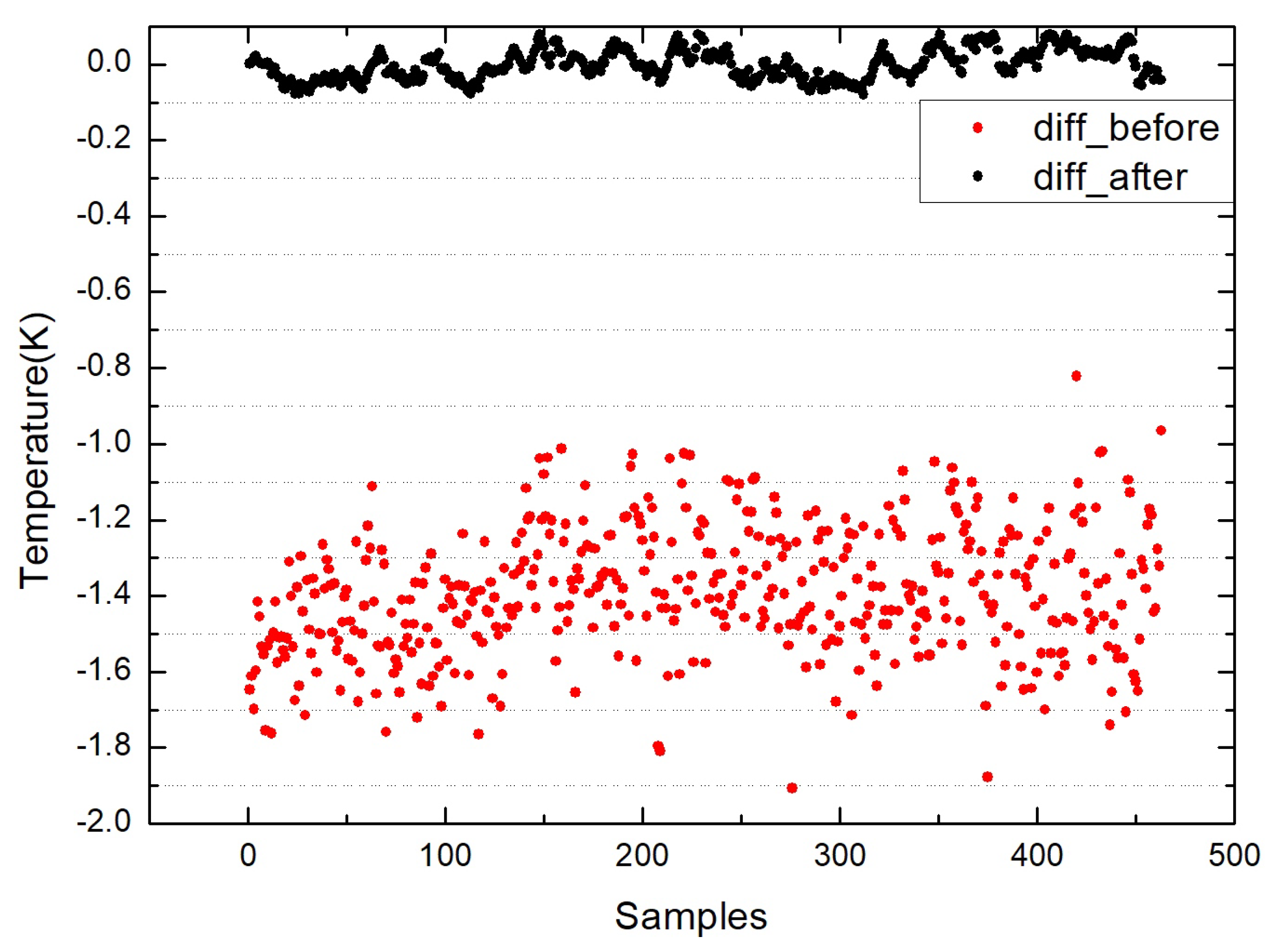 Sensors 22 01872 g010