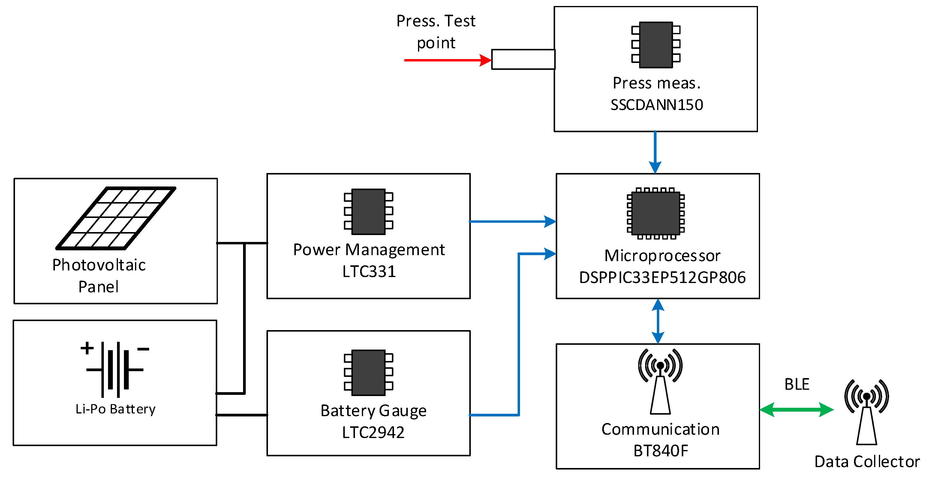 Sensors 22 01876 g001 Sensors 22 01876 g001