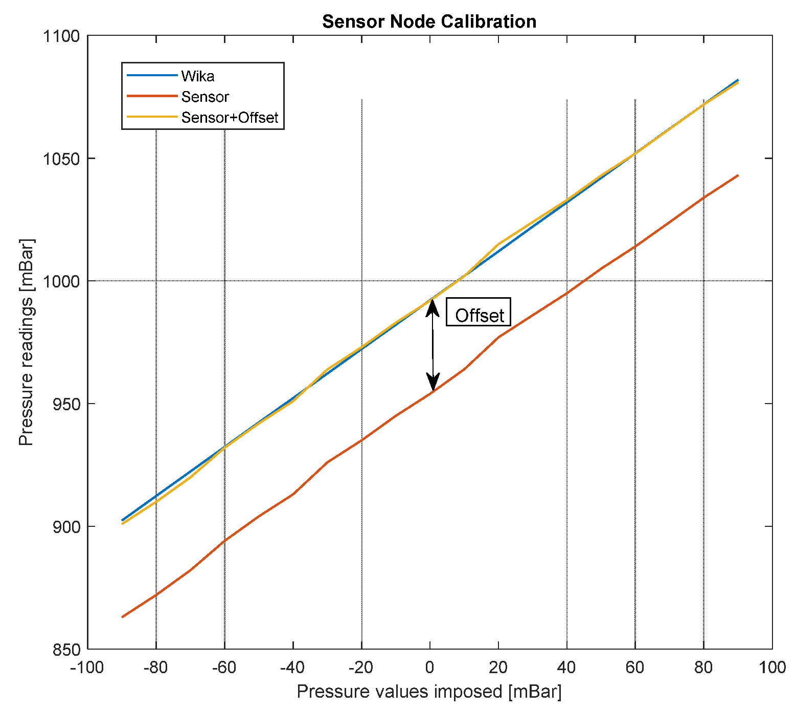Sensors 22 01876 g005 Sensors 22 01876 g005