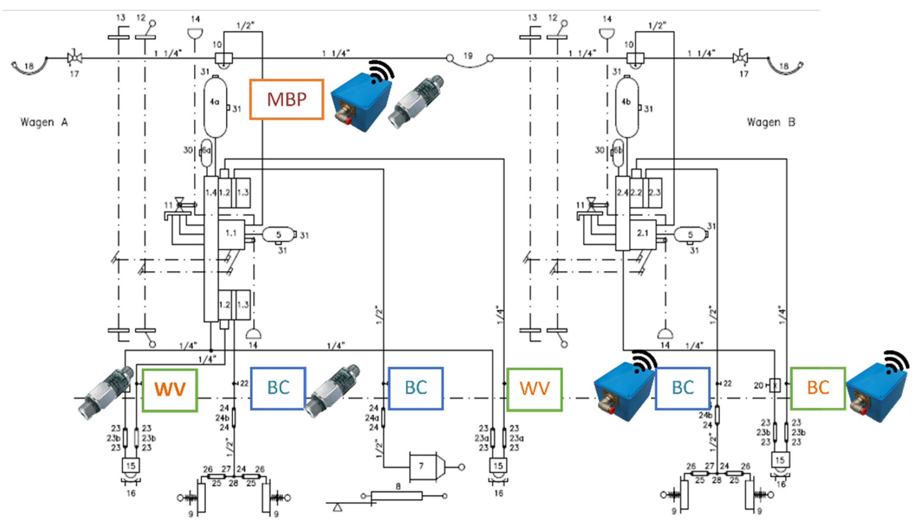 Sensors 22 01876 g007 Sensors 22 01876 g007