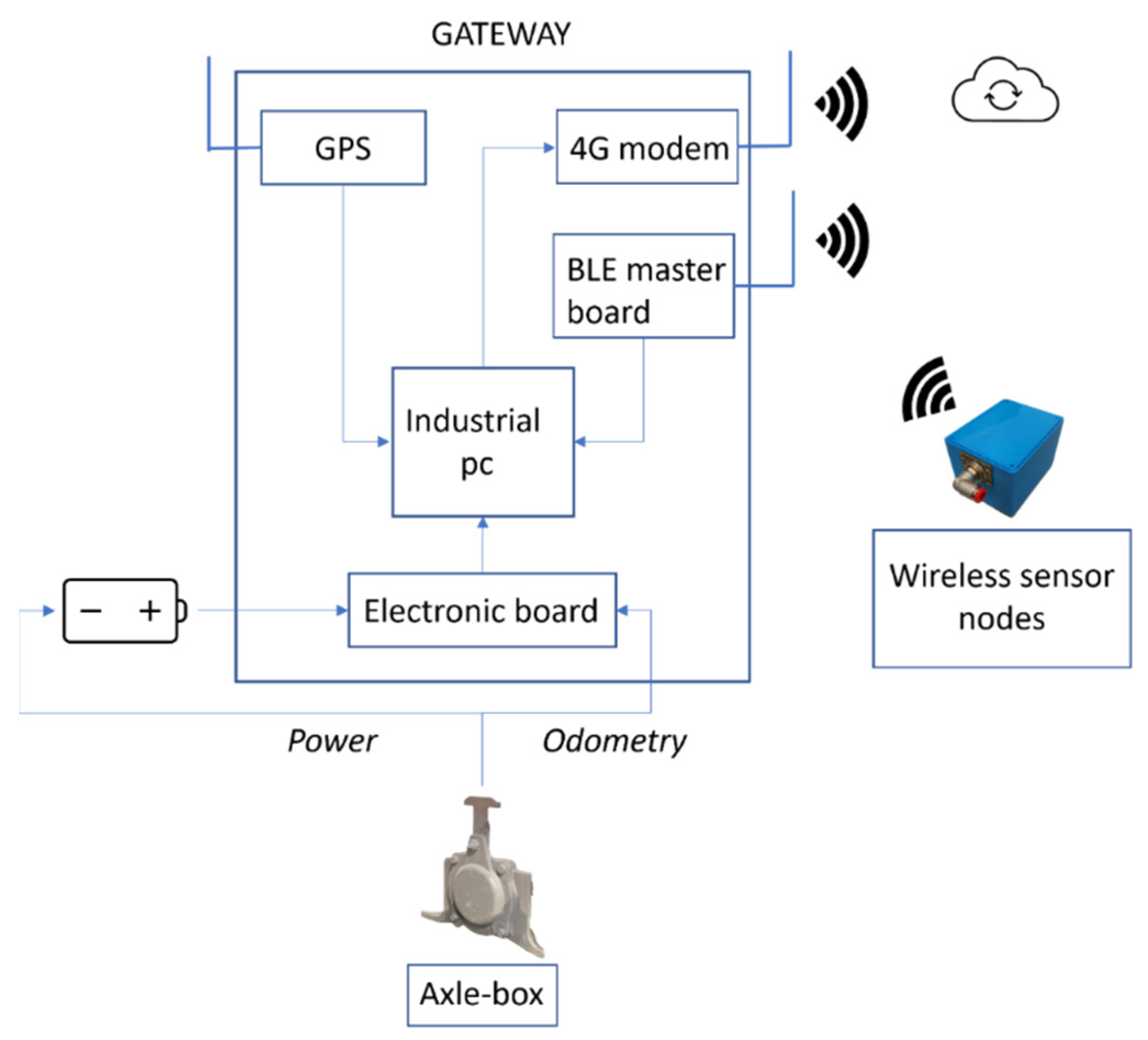 Sensors 22 01876 g011 Sensors 22 01876 g011