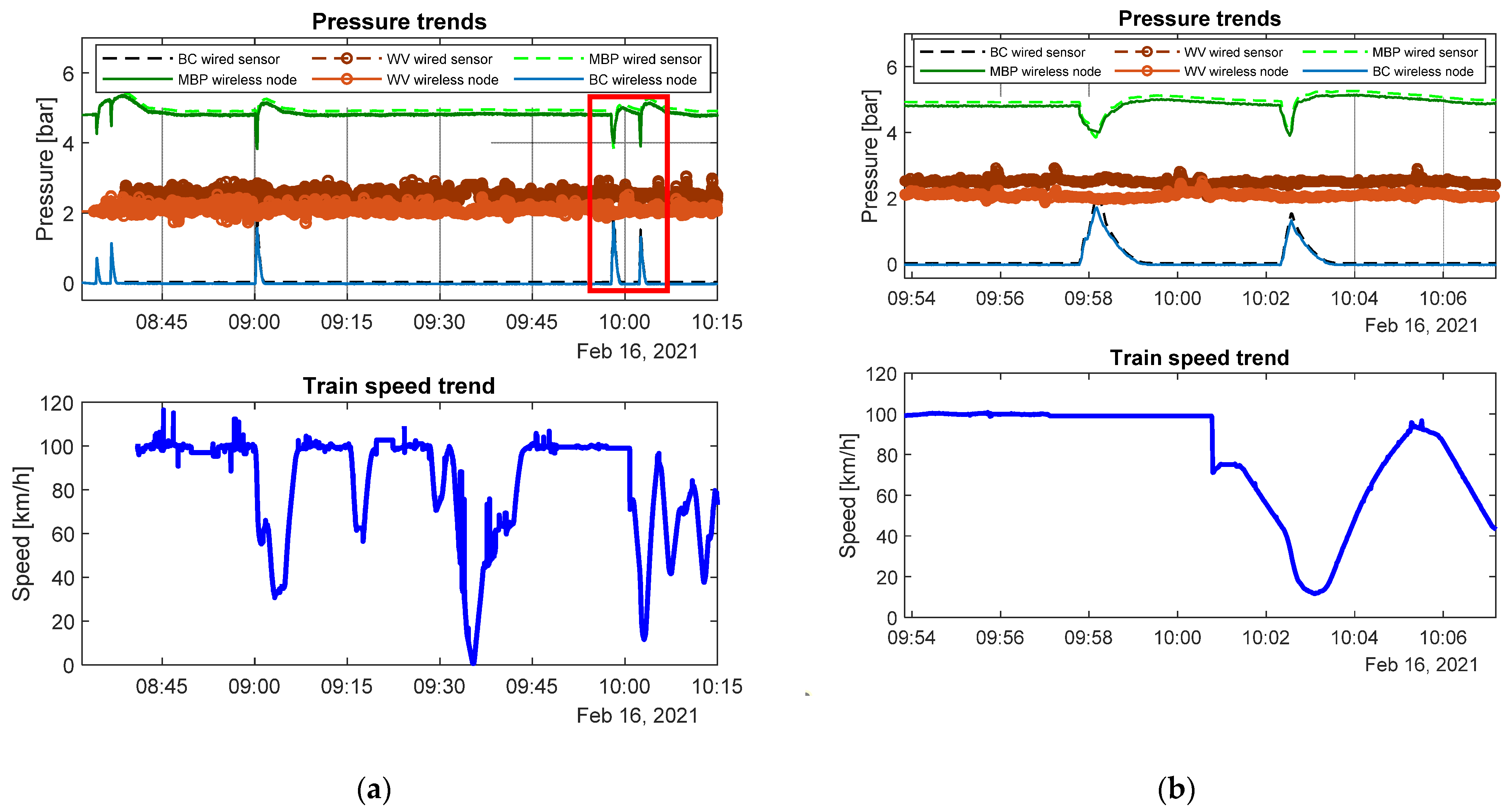 Sensors 22 01876 g013 Sensors 22 01876 g013