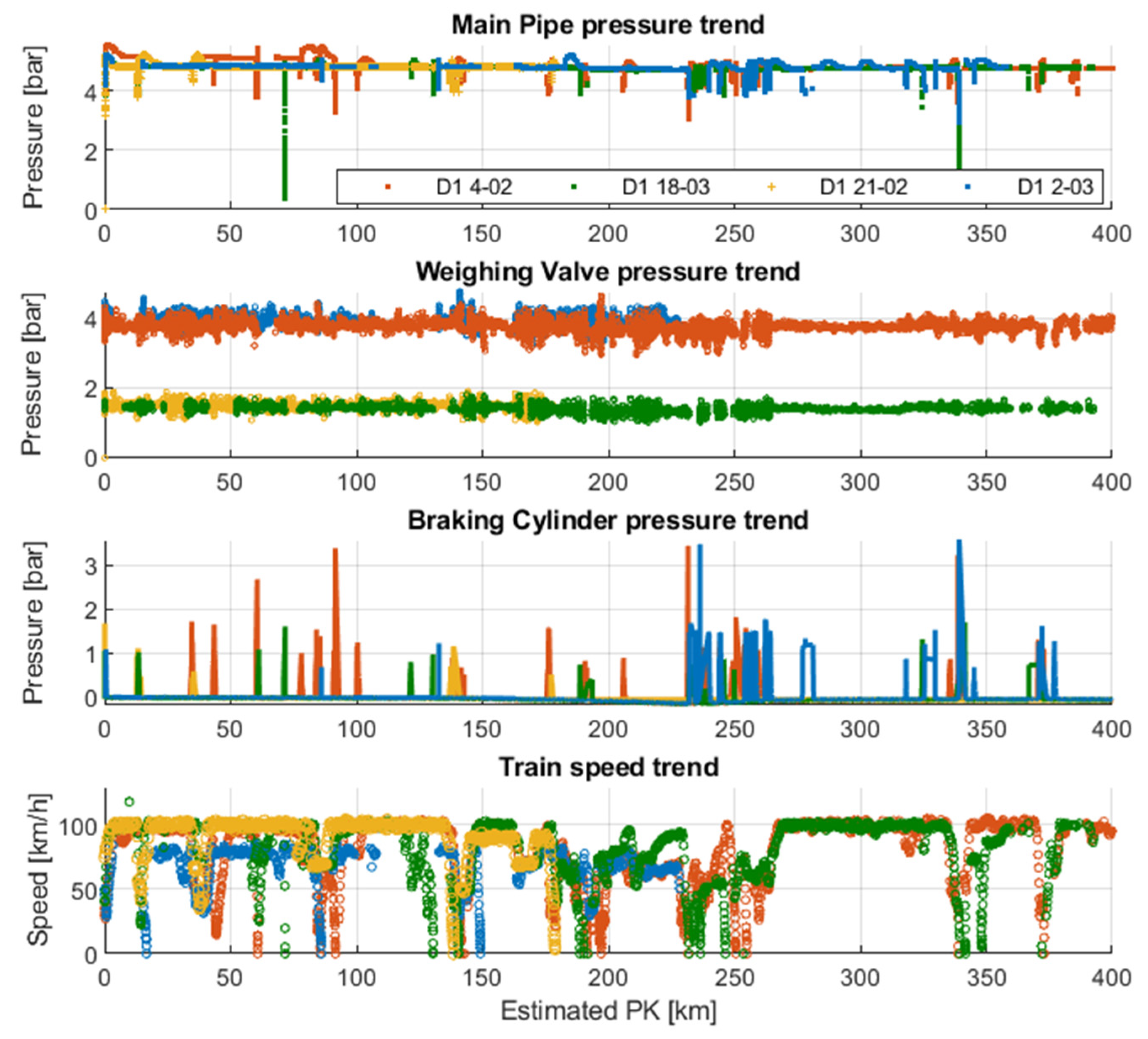 Sensors 22 01876 g014 Sensors 22 01876 g014
