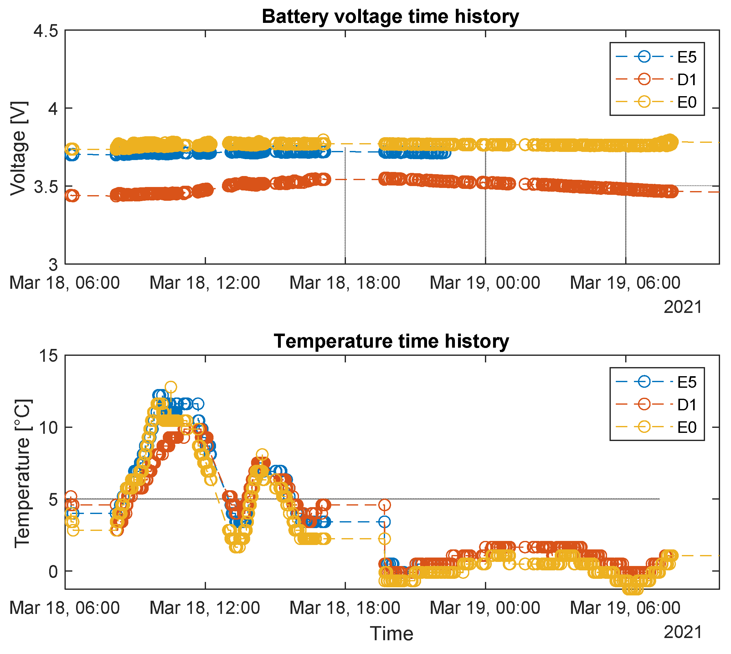 Sensors 22 01876 g015 Sensors 22 01876 g015