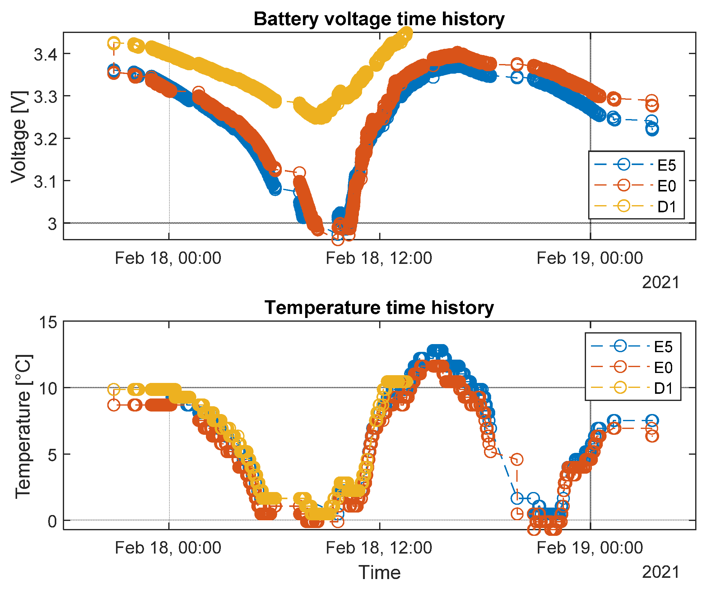 Sensors 22 01876 g016 Sensors 22 01876 g016
