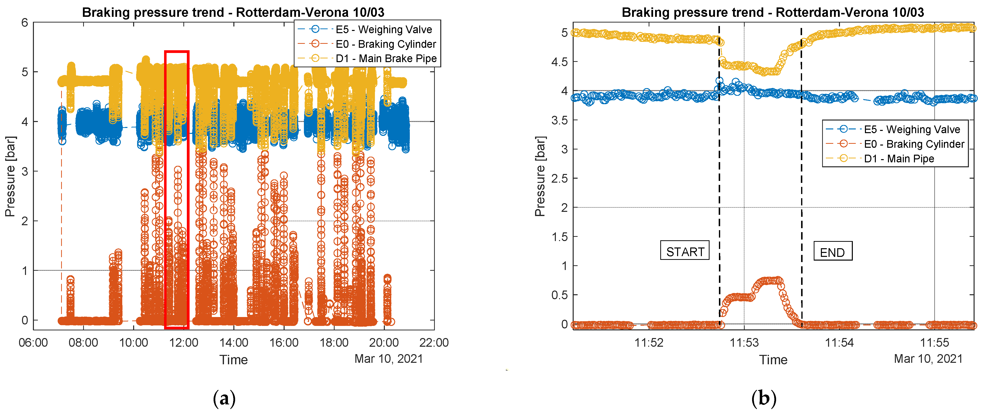 Sensors 22 01876 g017 Sensors 22 01876 g017