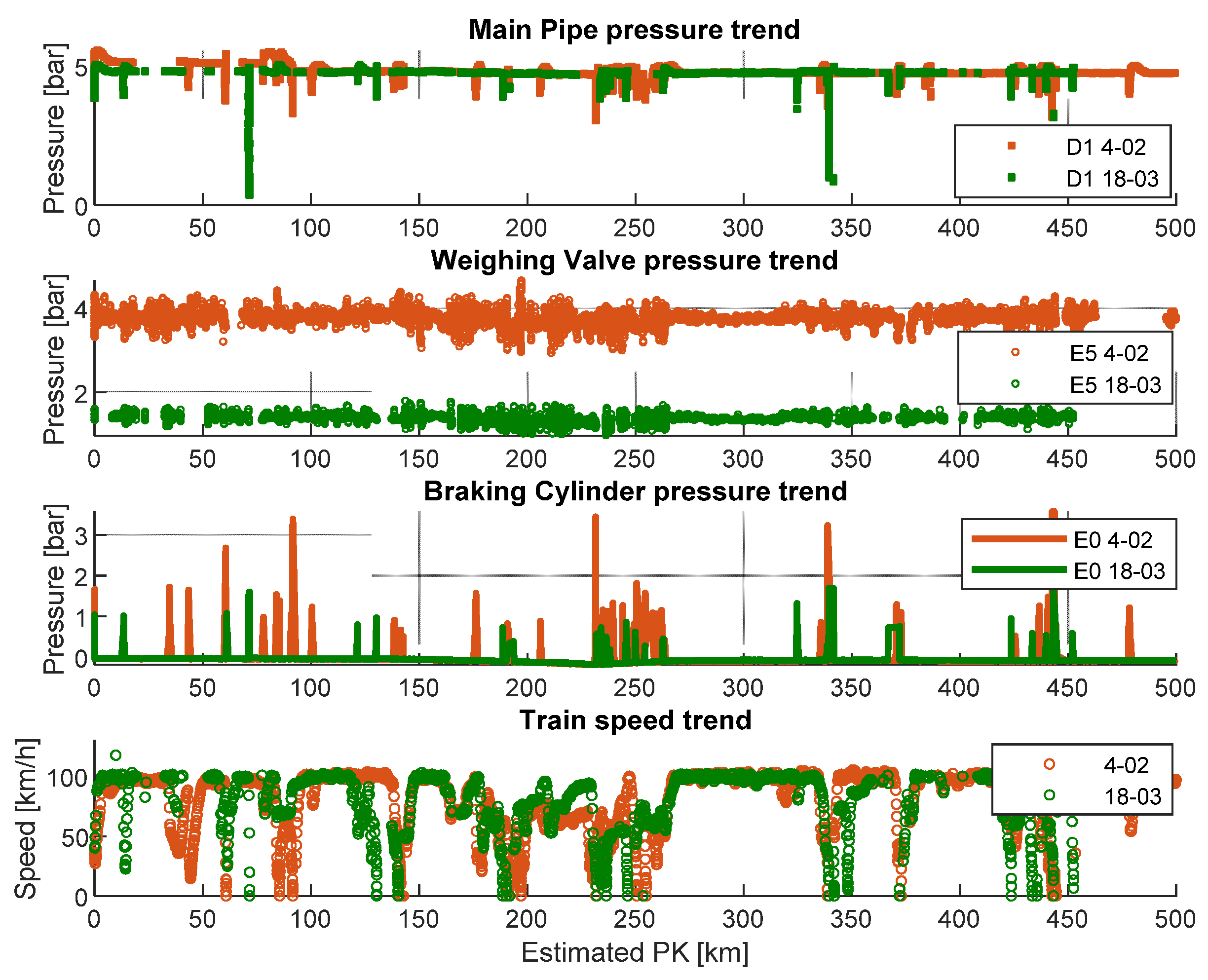 Sensors 22 01876 g018 Sensors 22 01876 g018