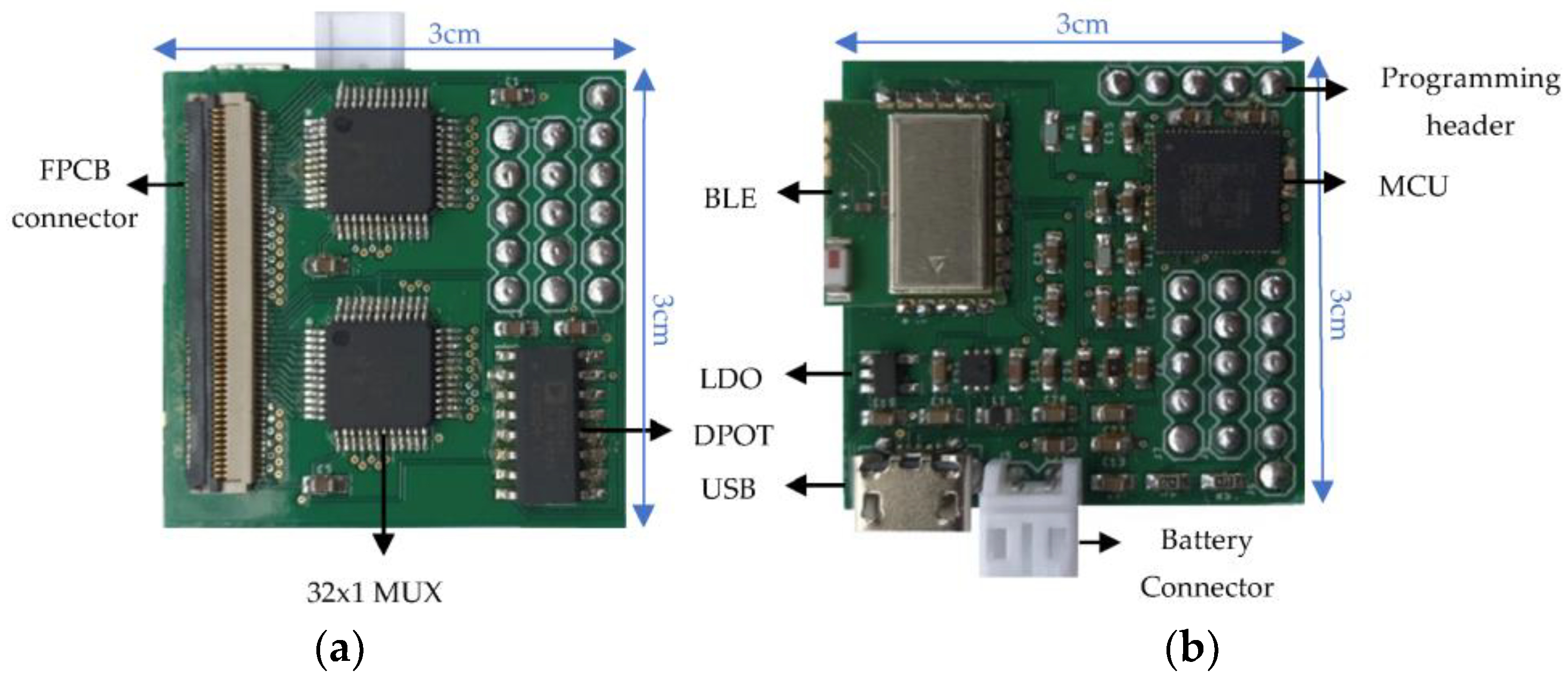 Sensors 22 01878 g003