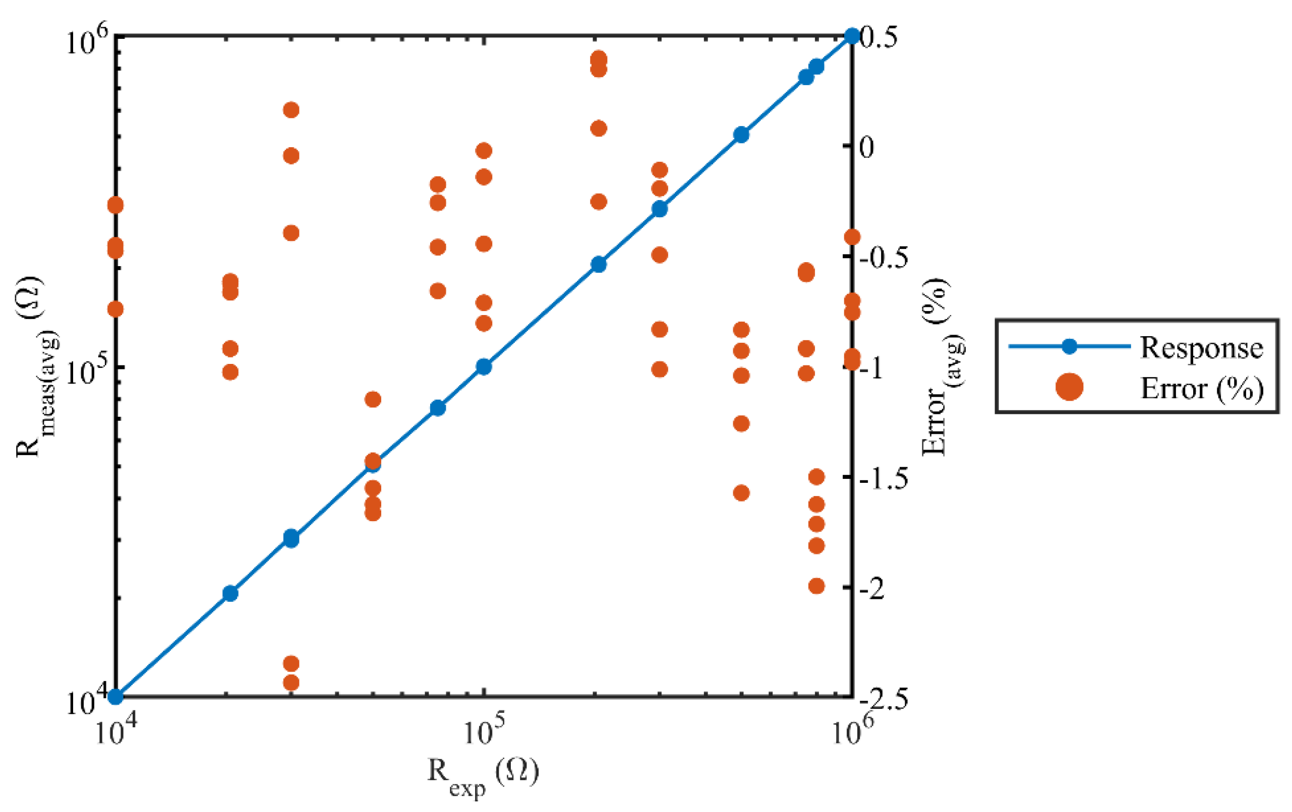 Sensors 22 01878 g008