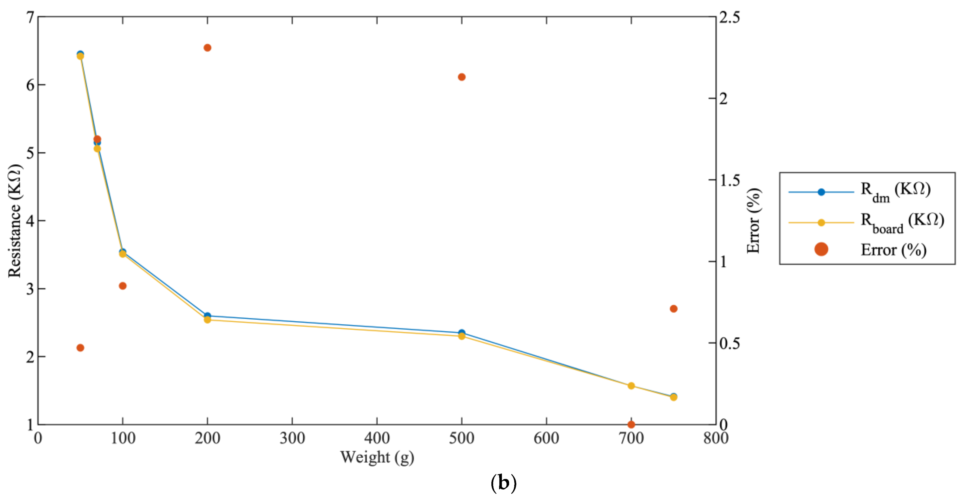 Sensors 22 01878 g010b