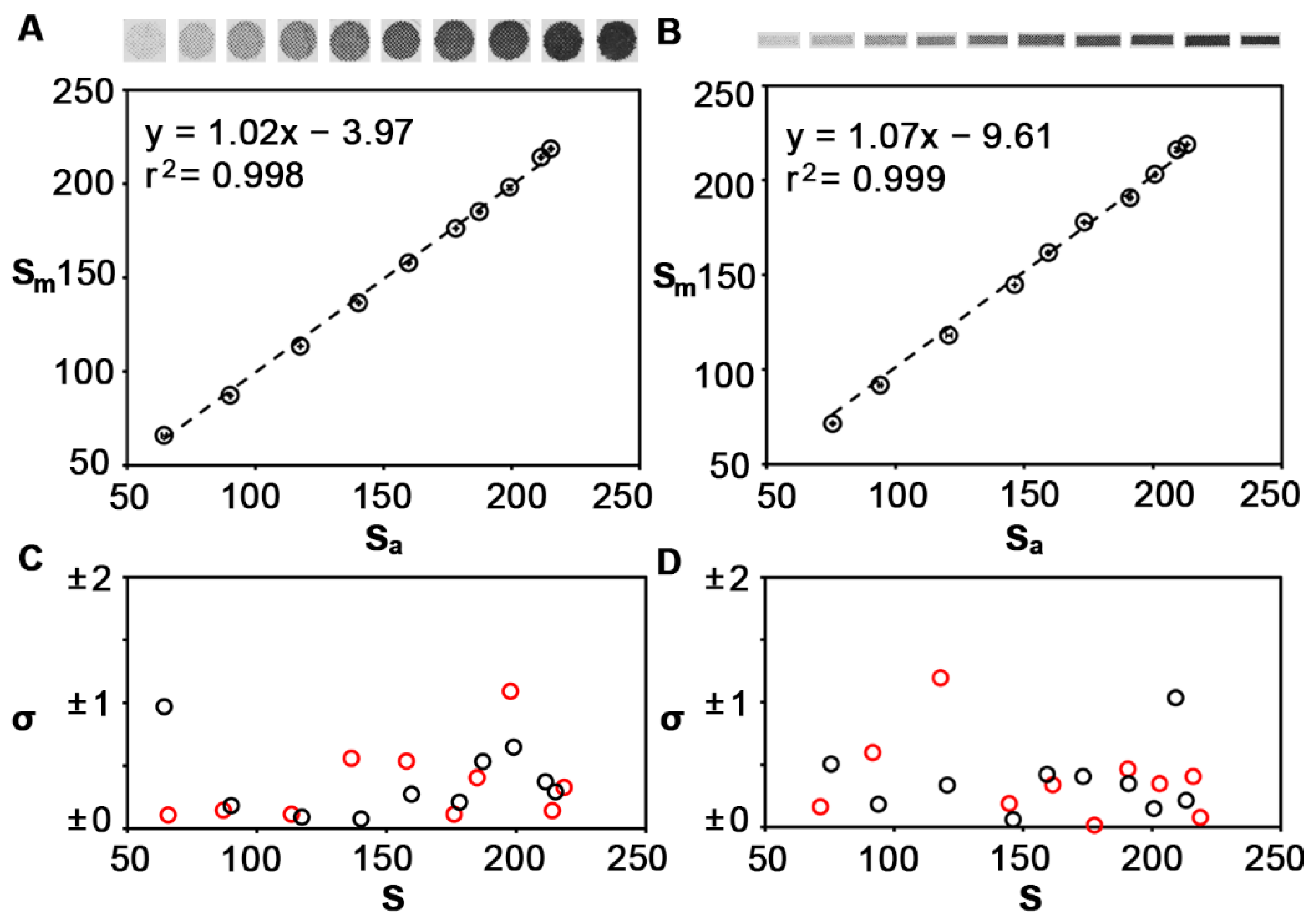 Sensors 22 01880 g003