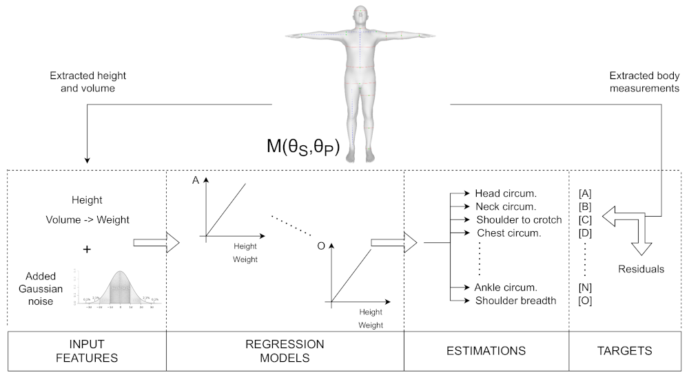Sensors 22 01885 g001