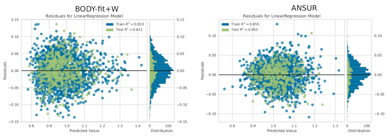 Sensors 22 01885 g004