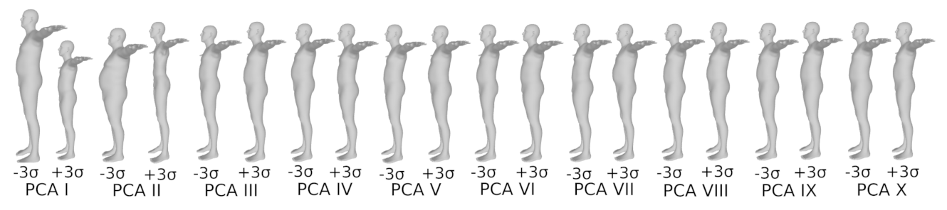 Sensors 22 01885 g006