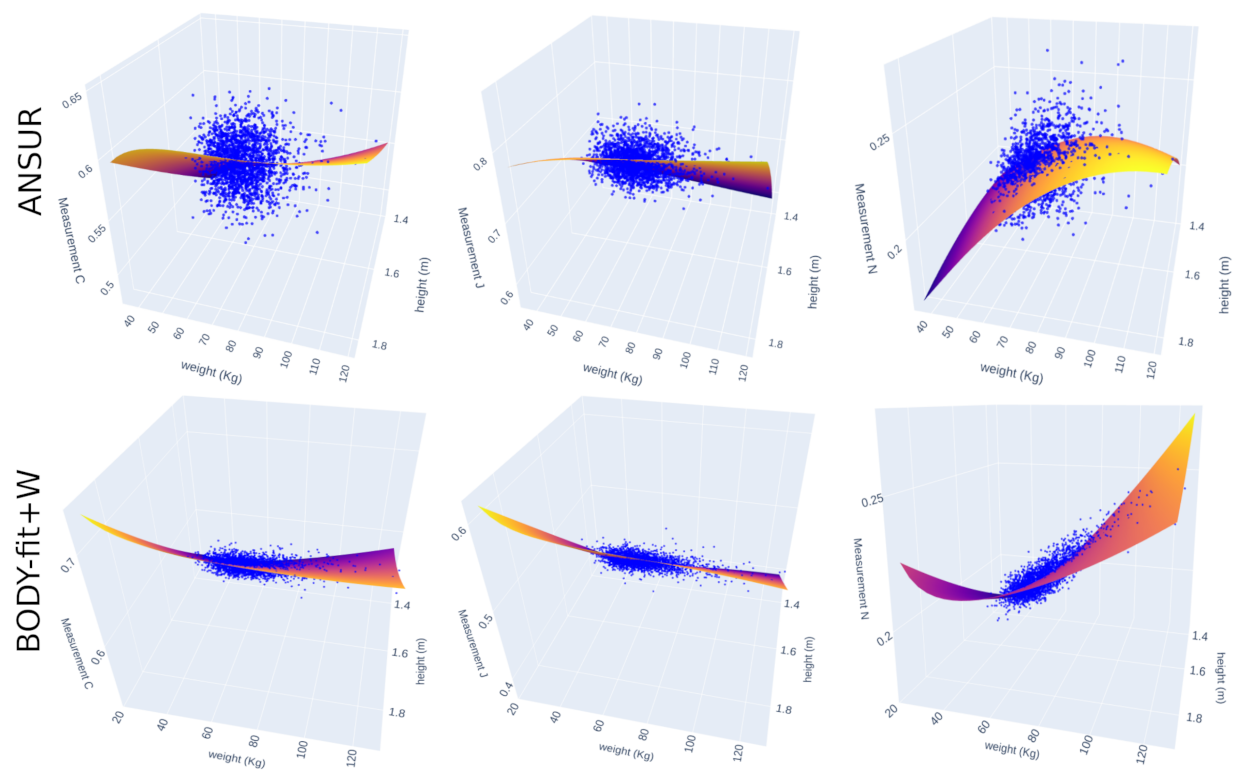 Sensors 22 01885 g007
