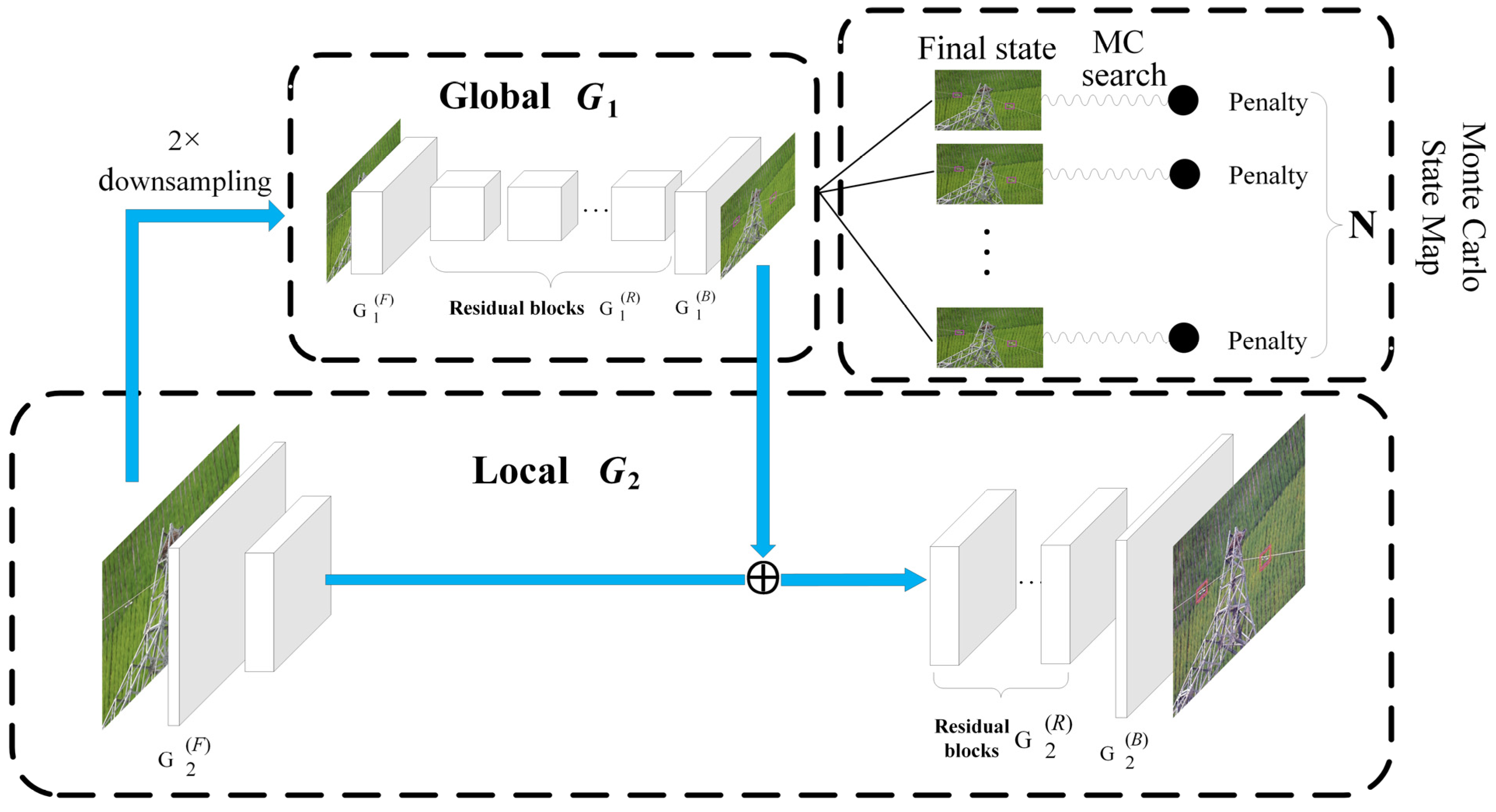 Sensors 22 01886 g003