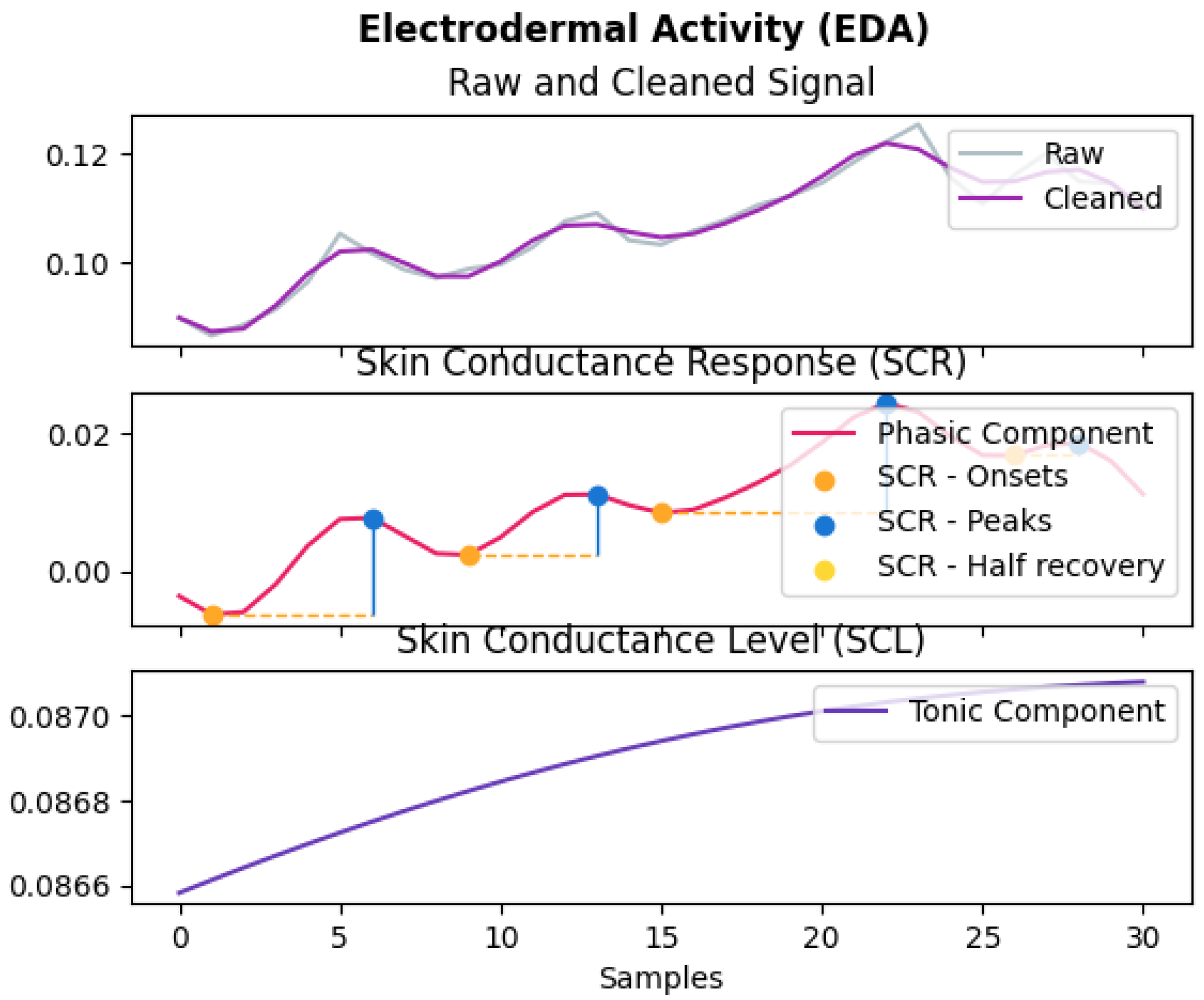 Sensors 22 01887 g003