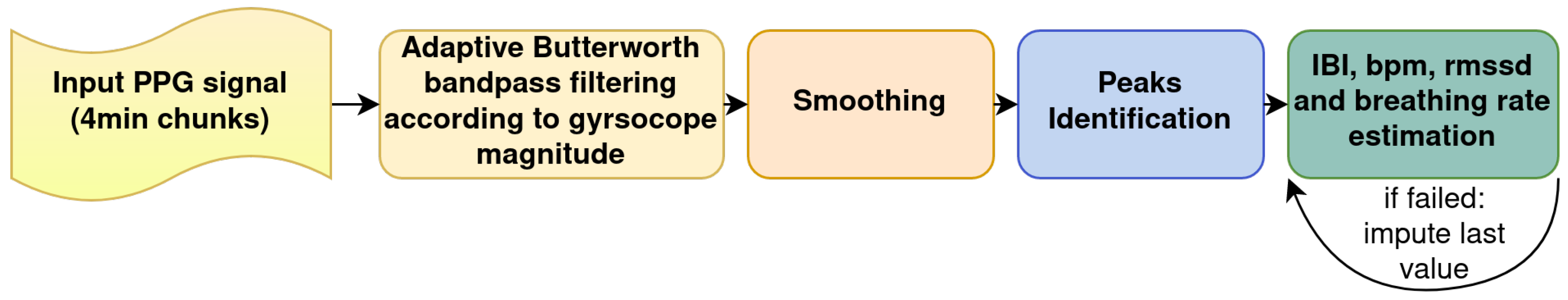 Sensors 22 01887 g005