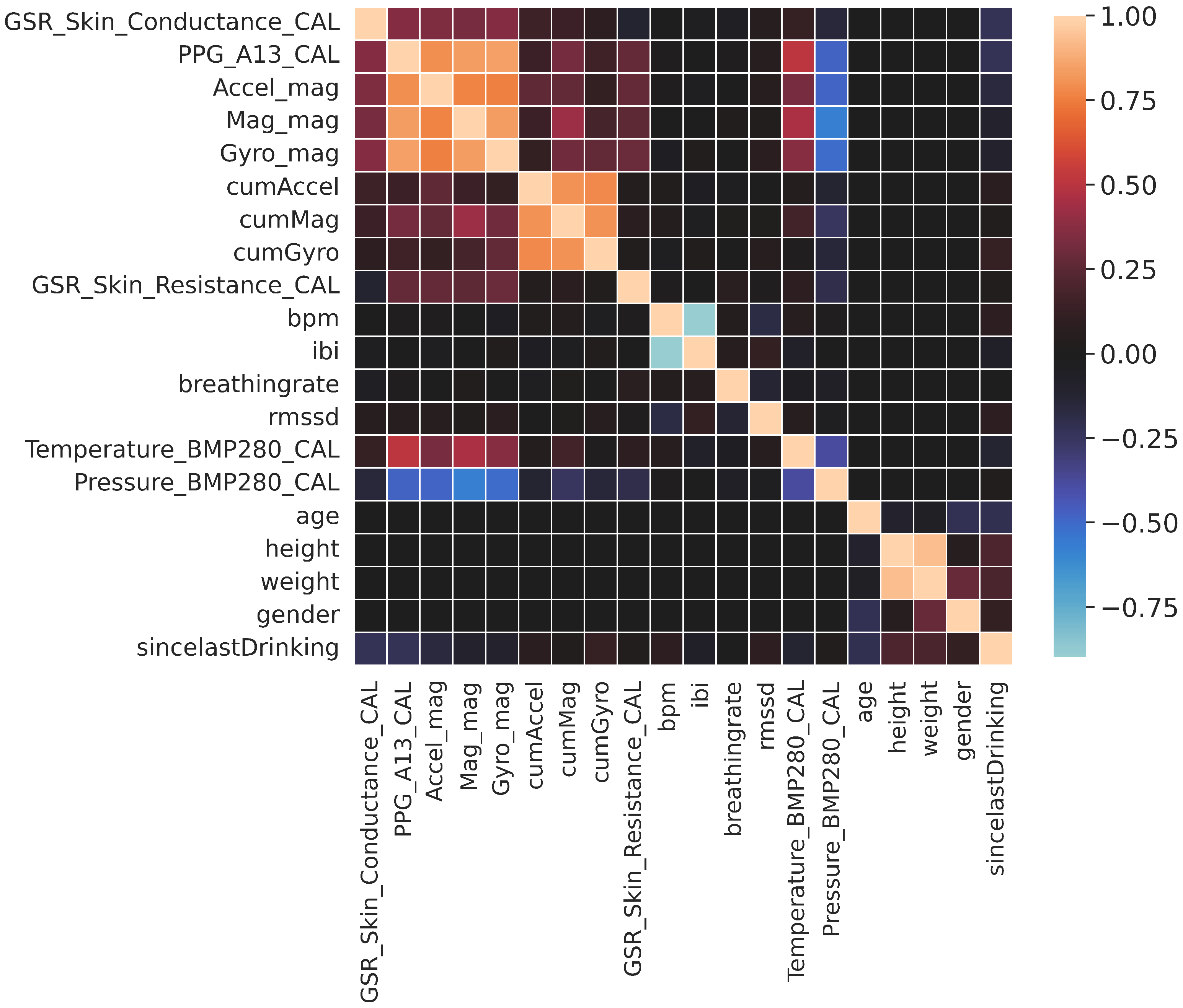 Sensors 22 01887 g006
