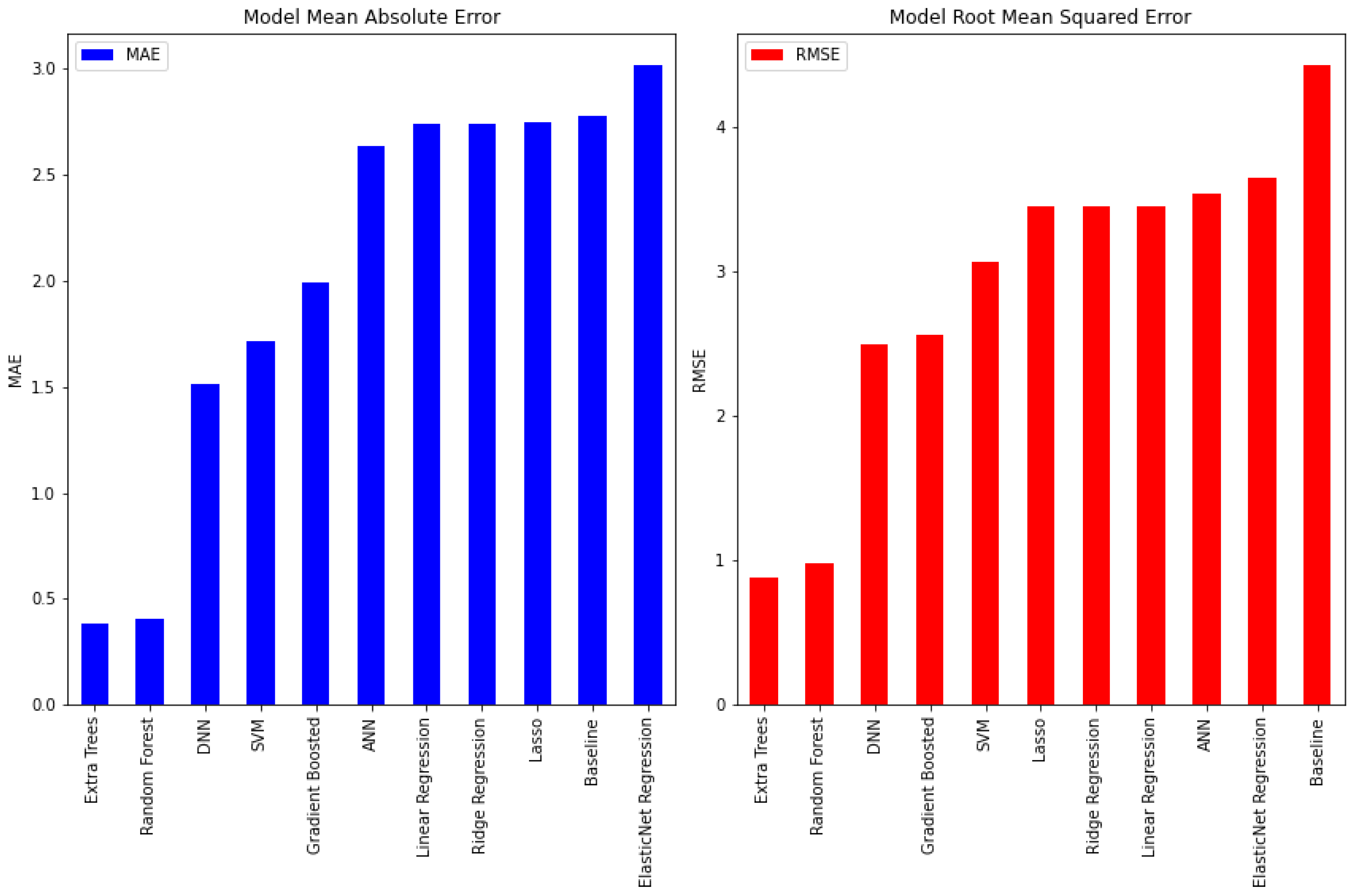 Sensors 22 01887 g008