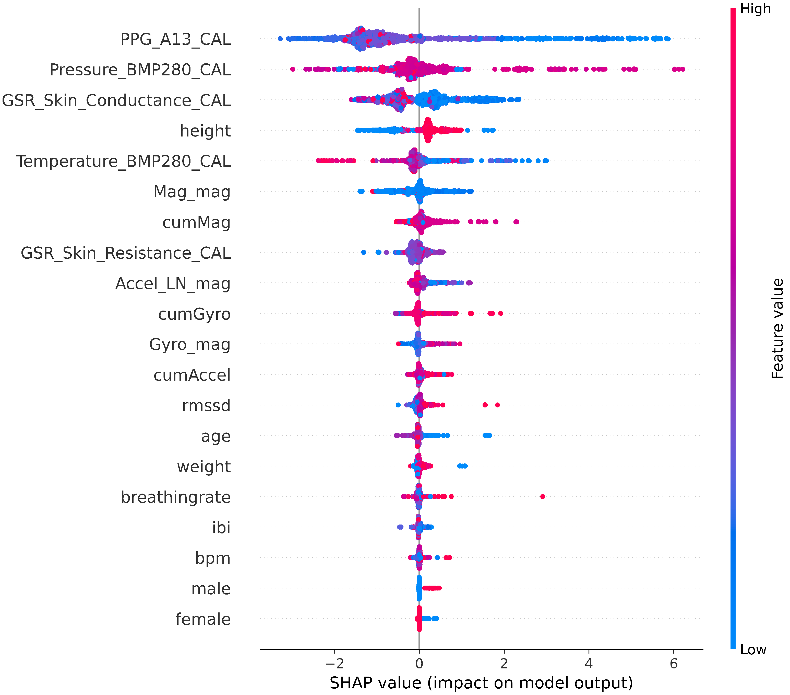 Sensors 22 01887 g009