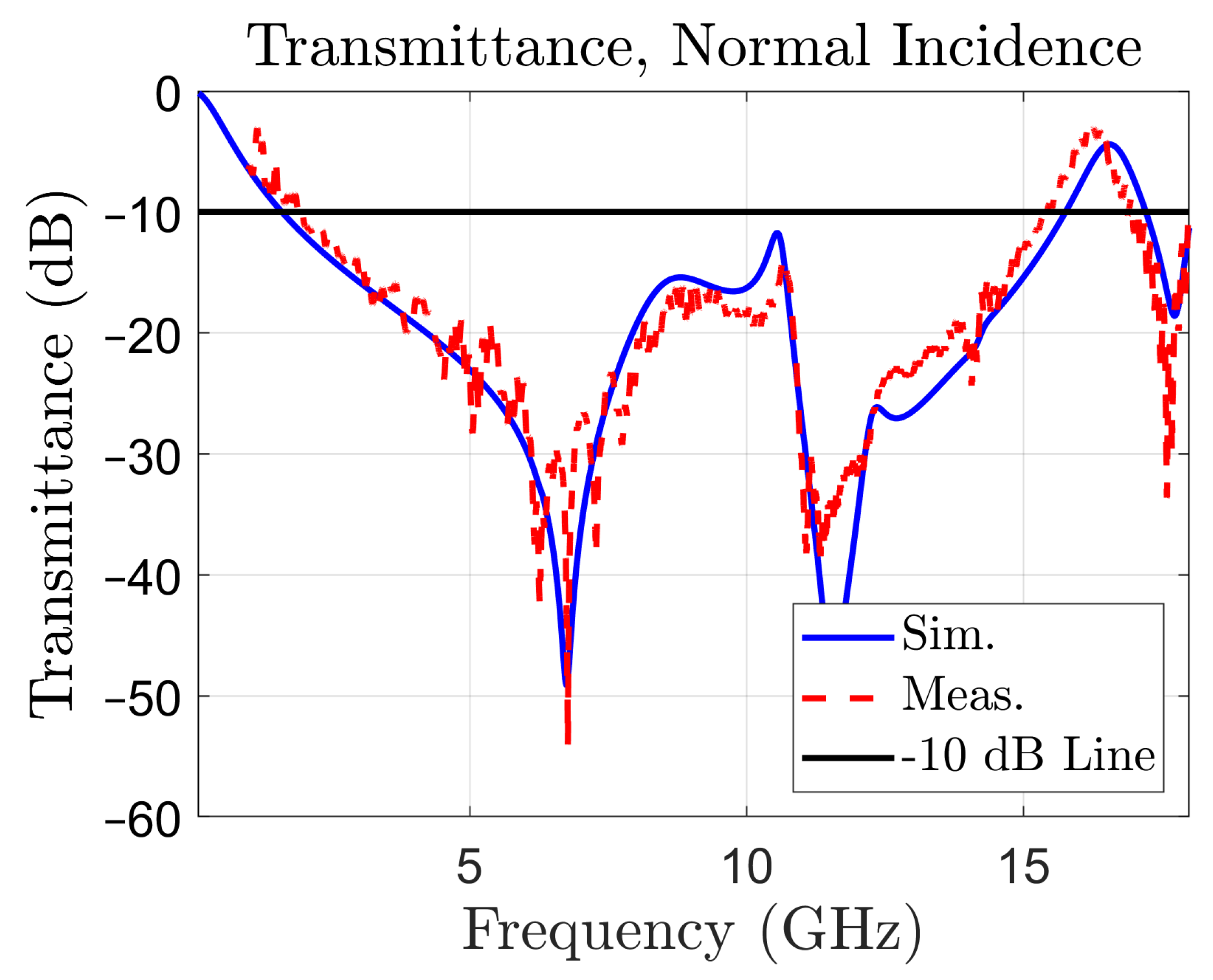 Sensors 22 01896 g002