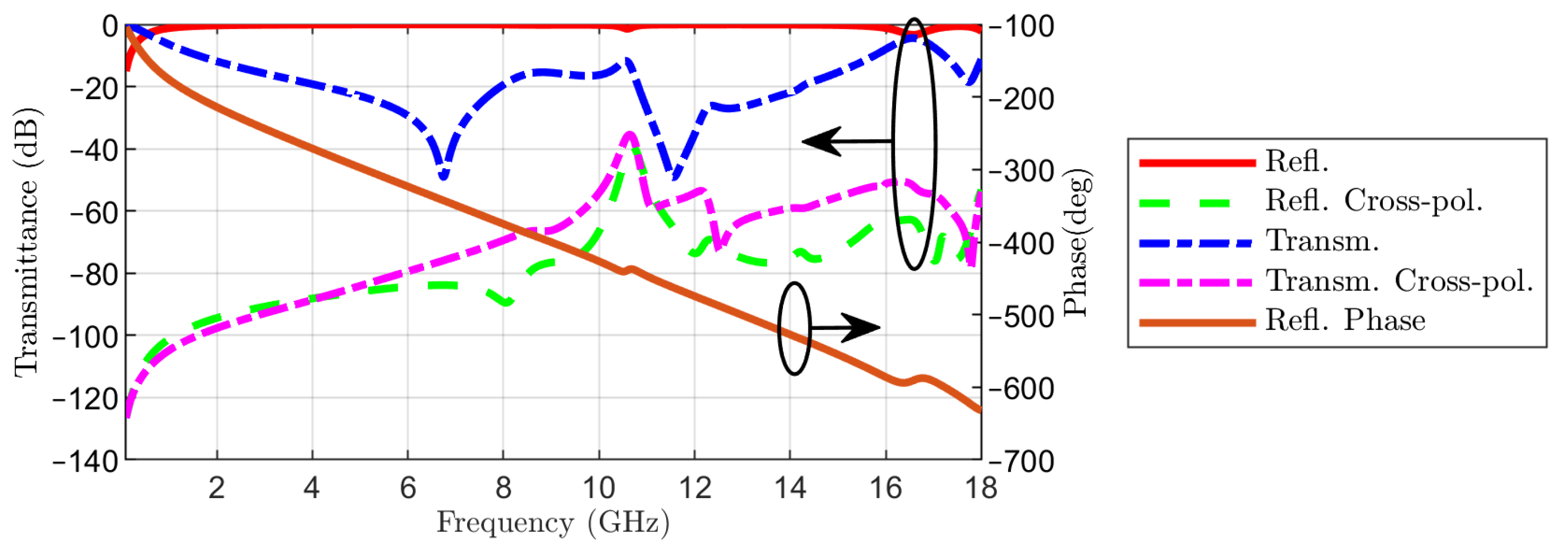 Sensors 22 01896 g005