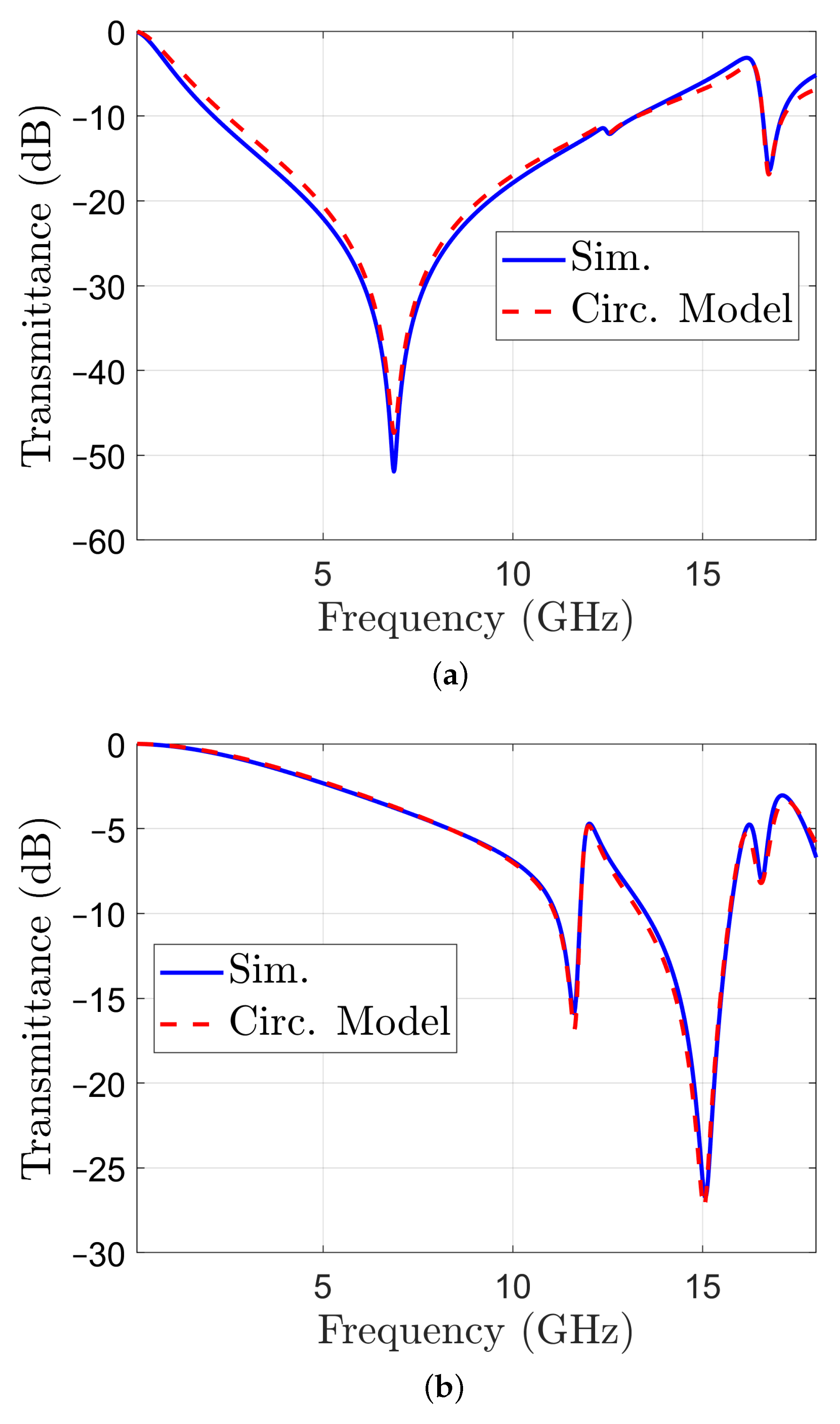 Sensors 22 01896 g007