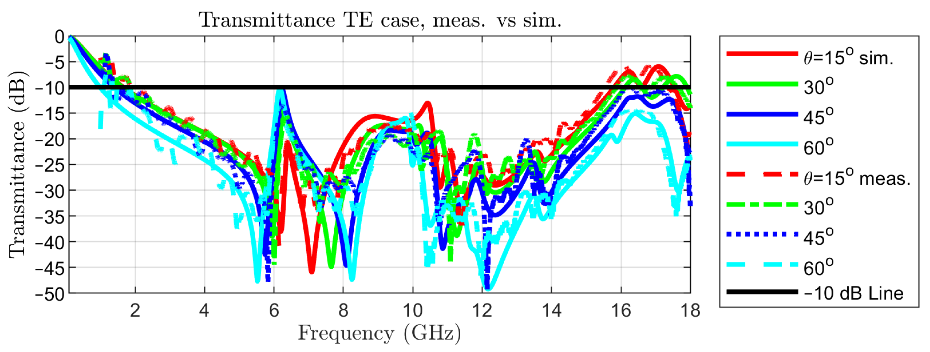 Sensors 22 01896 g010