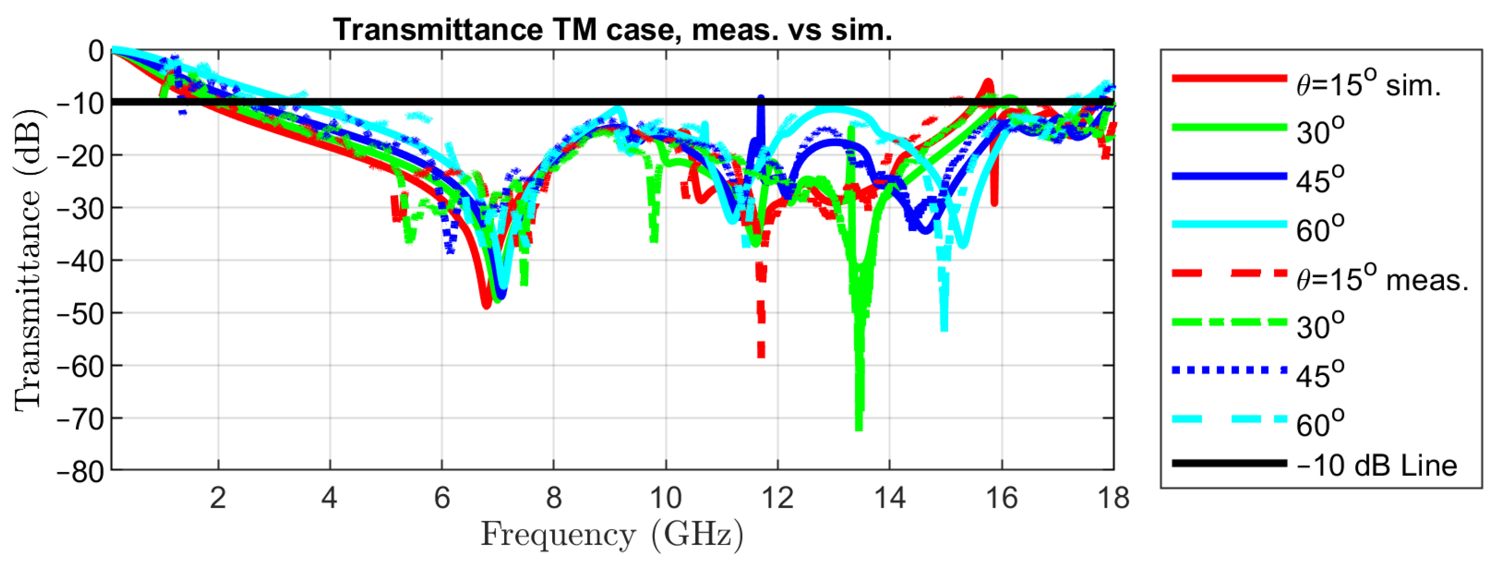 Sensors 22 01896 g011