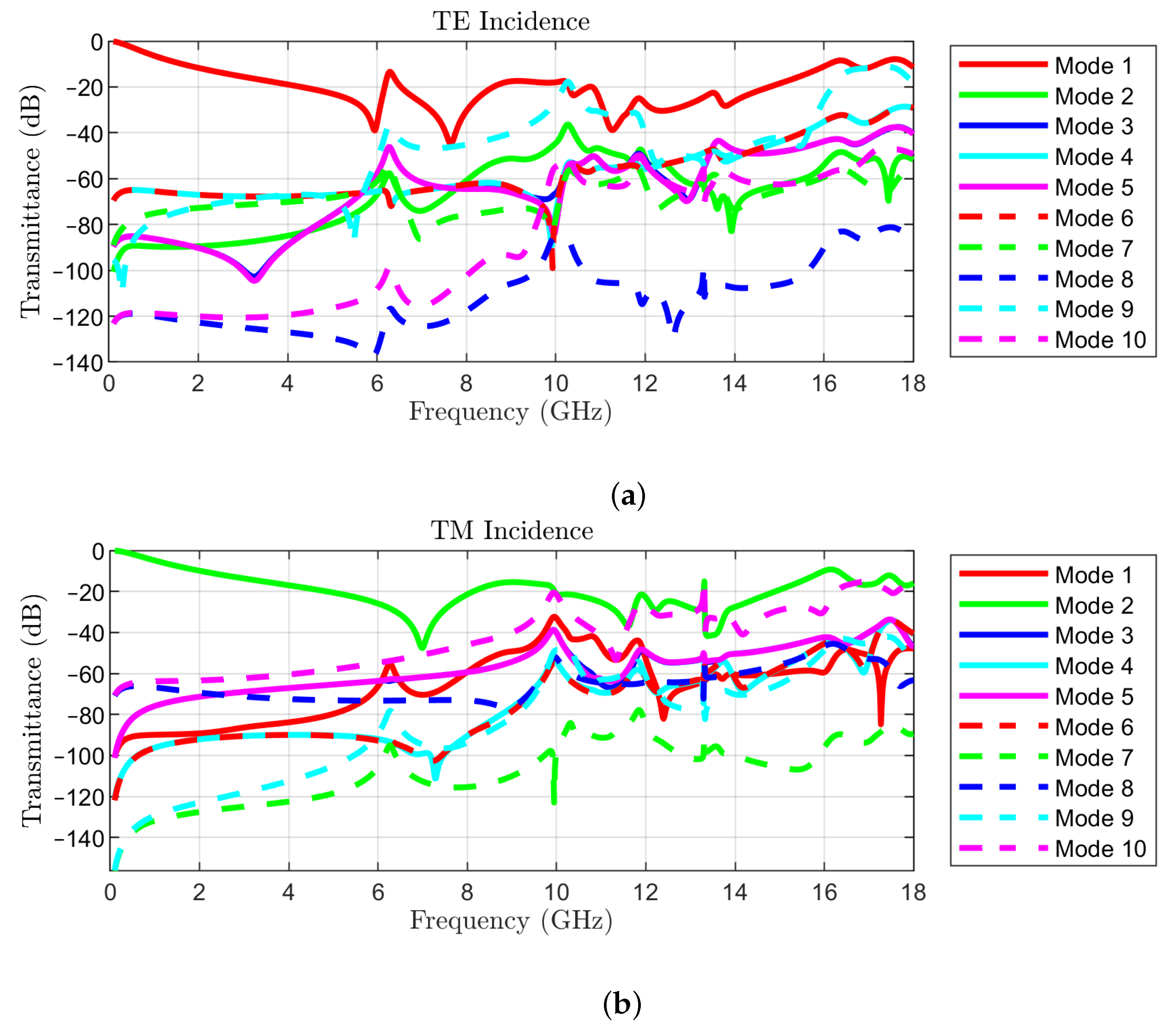 Sensors 22 01896 g012