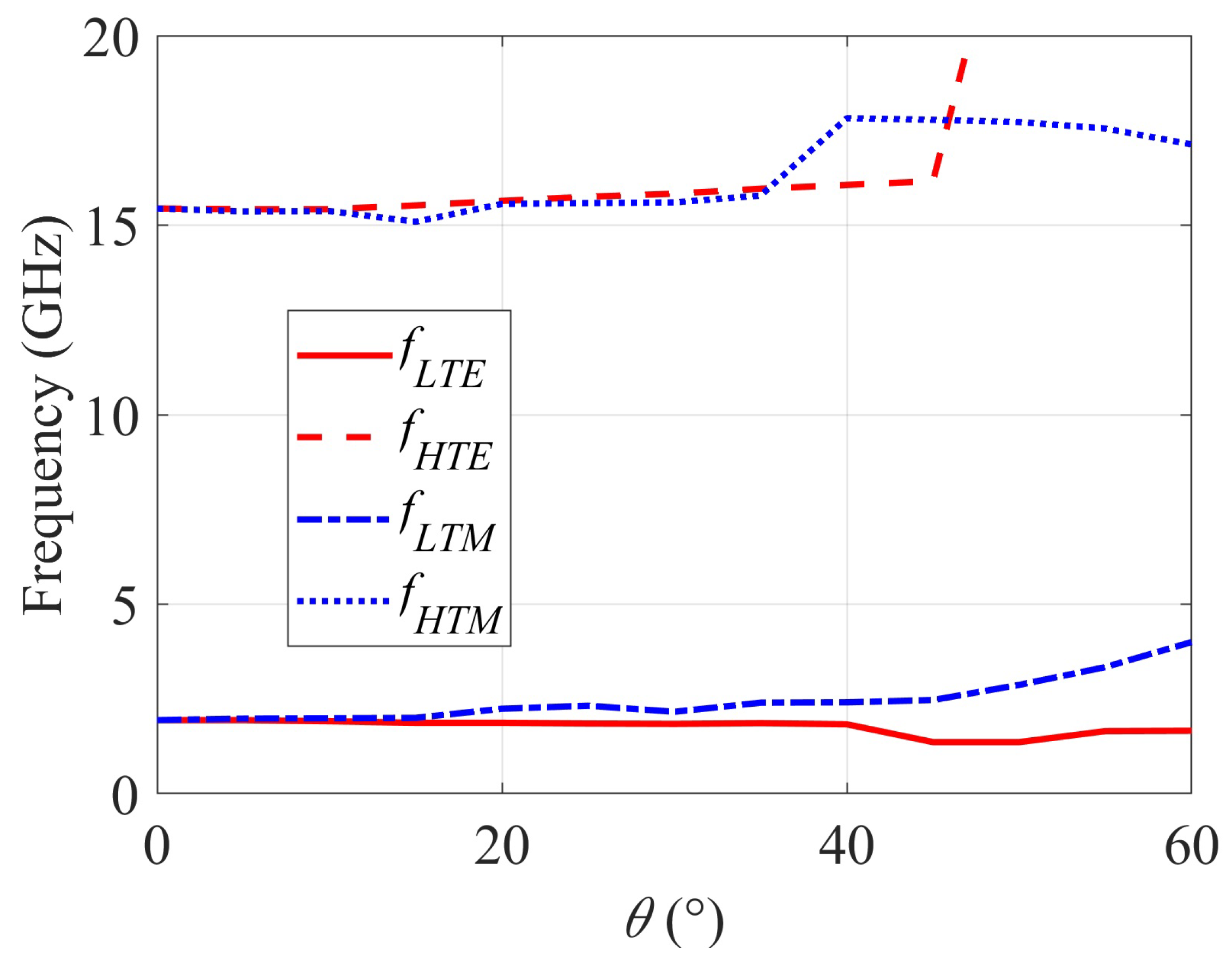 Sensors 22 01896 g013