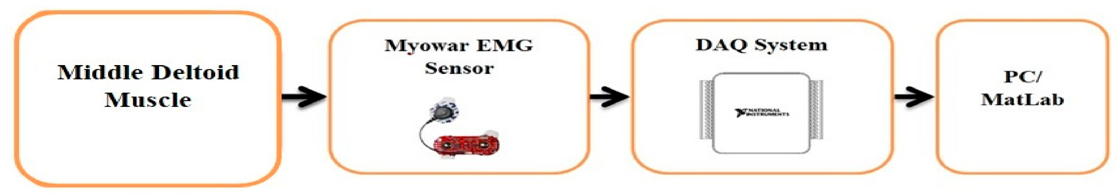 Sensors 22 01900 g002